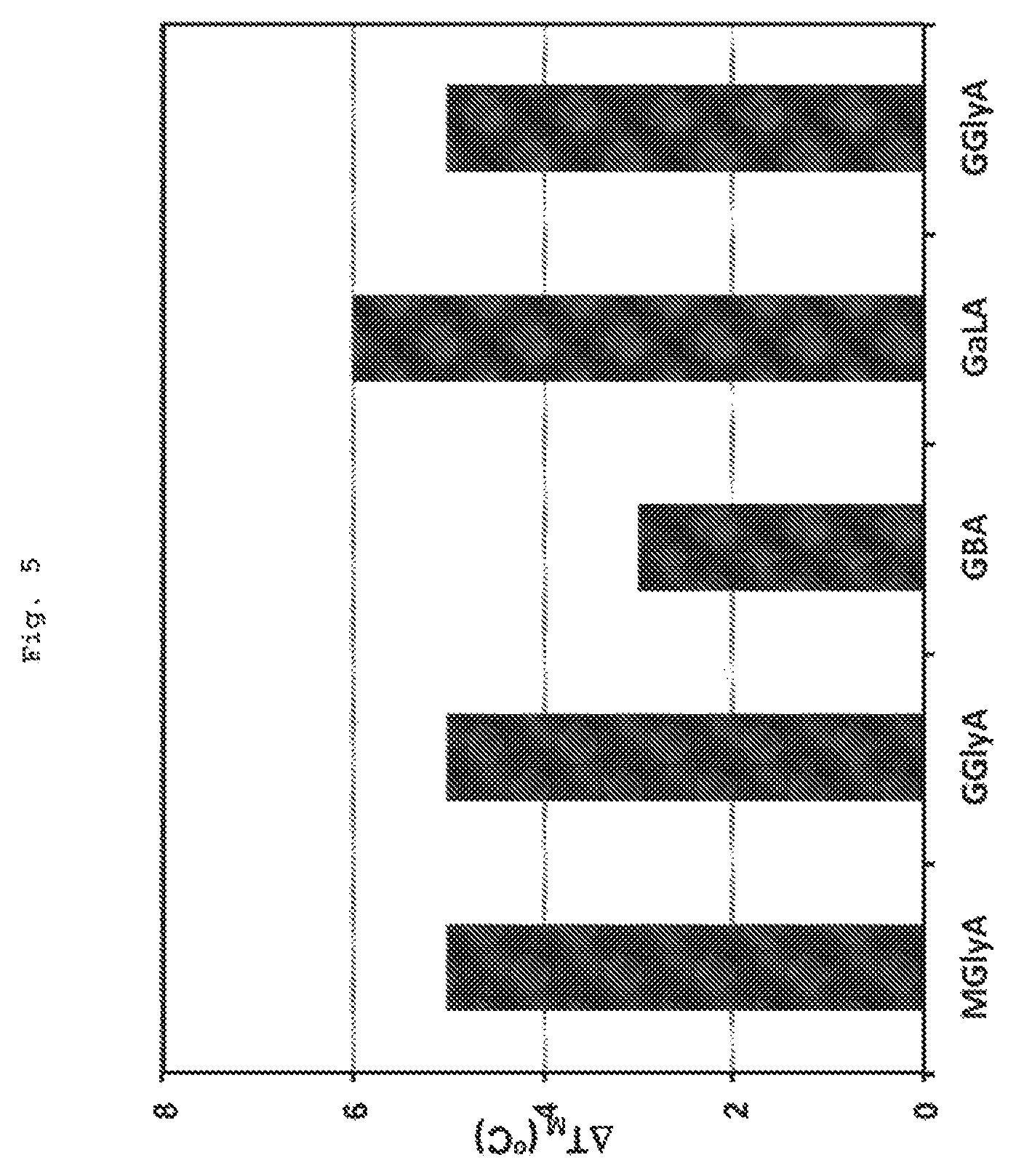 Patent US12098162 Figure 5 – Neutral glycosylated amides and dianionic glucuronidated acids as stabilizers for biological molecules