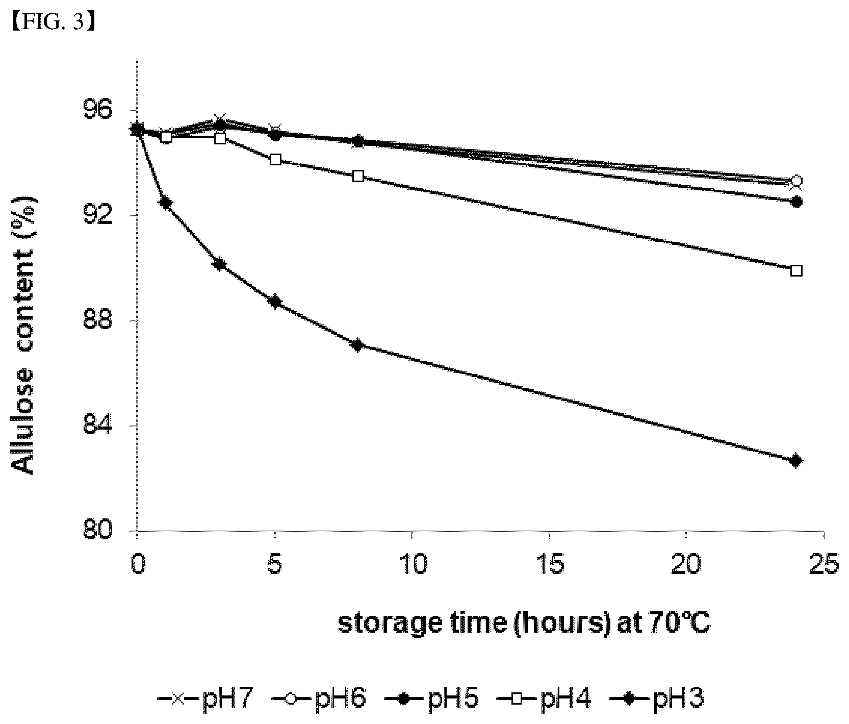 Patent US12098163 Figure 3 – Method for producing functional crystalline sweetener