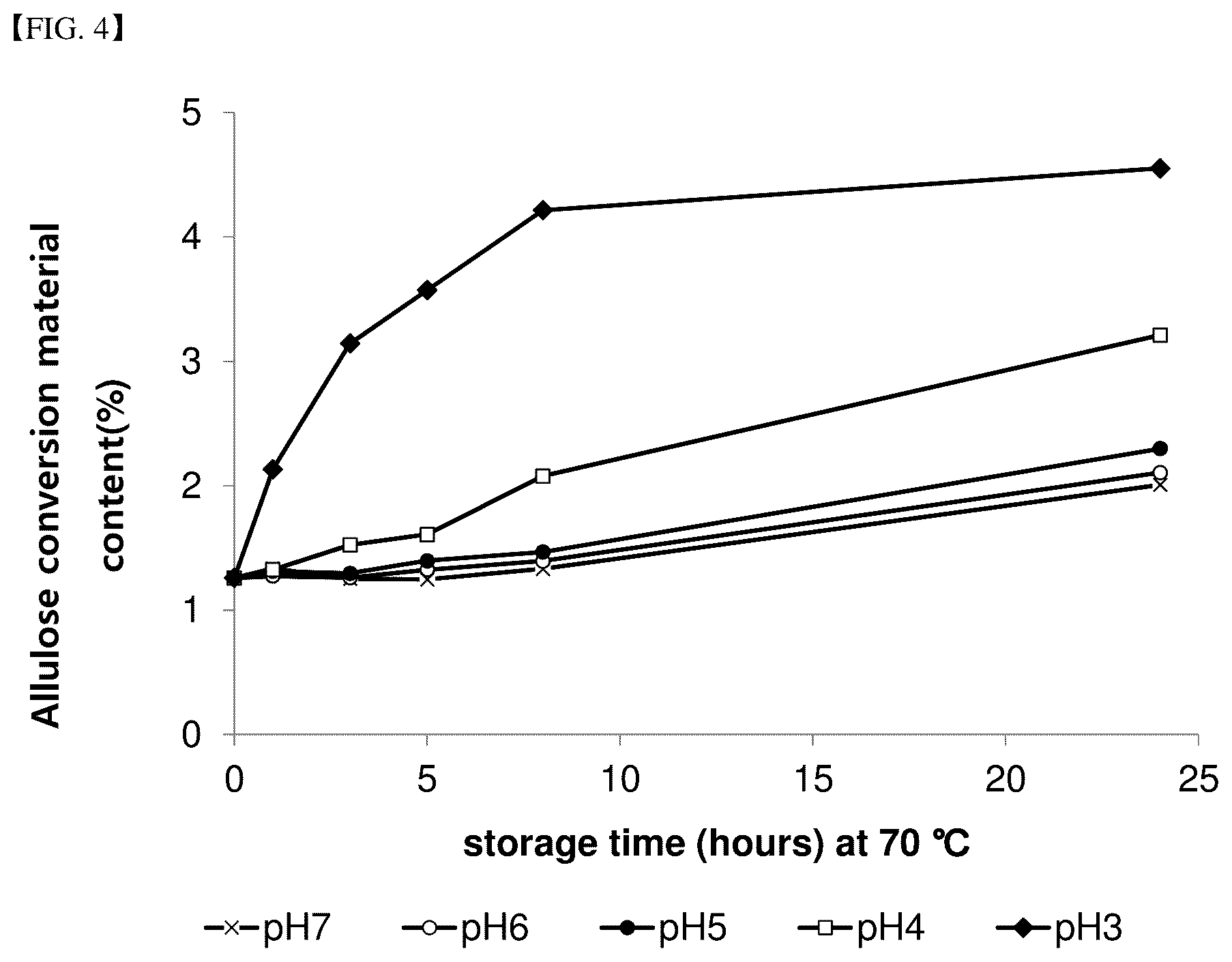 Patent US12098163 Figure 4 – Method for producing functional crystalline sweetener