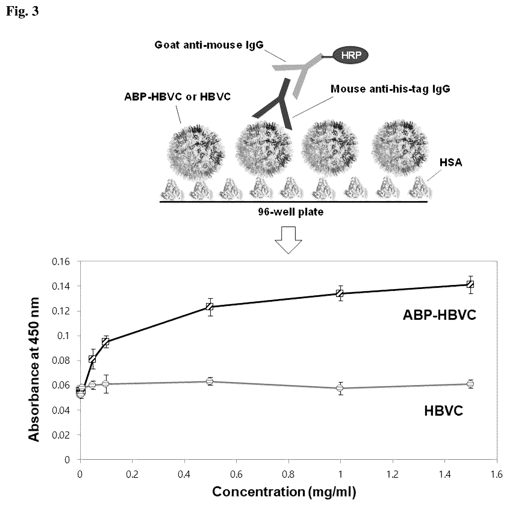 Patent US12098164 Figure 2 – Non-immunogenic protein nanoparticles with cancer targeting activity using albumin-binding peptide
