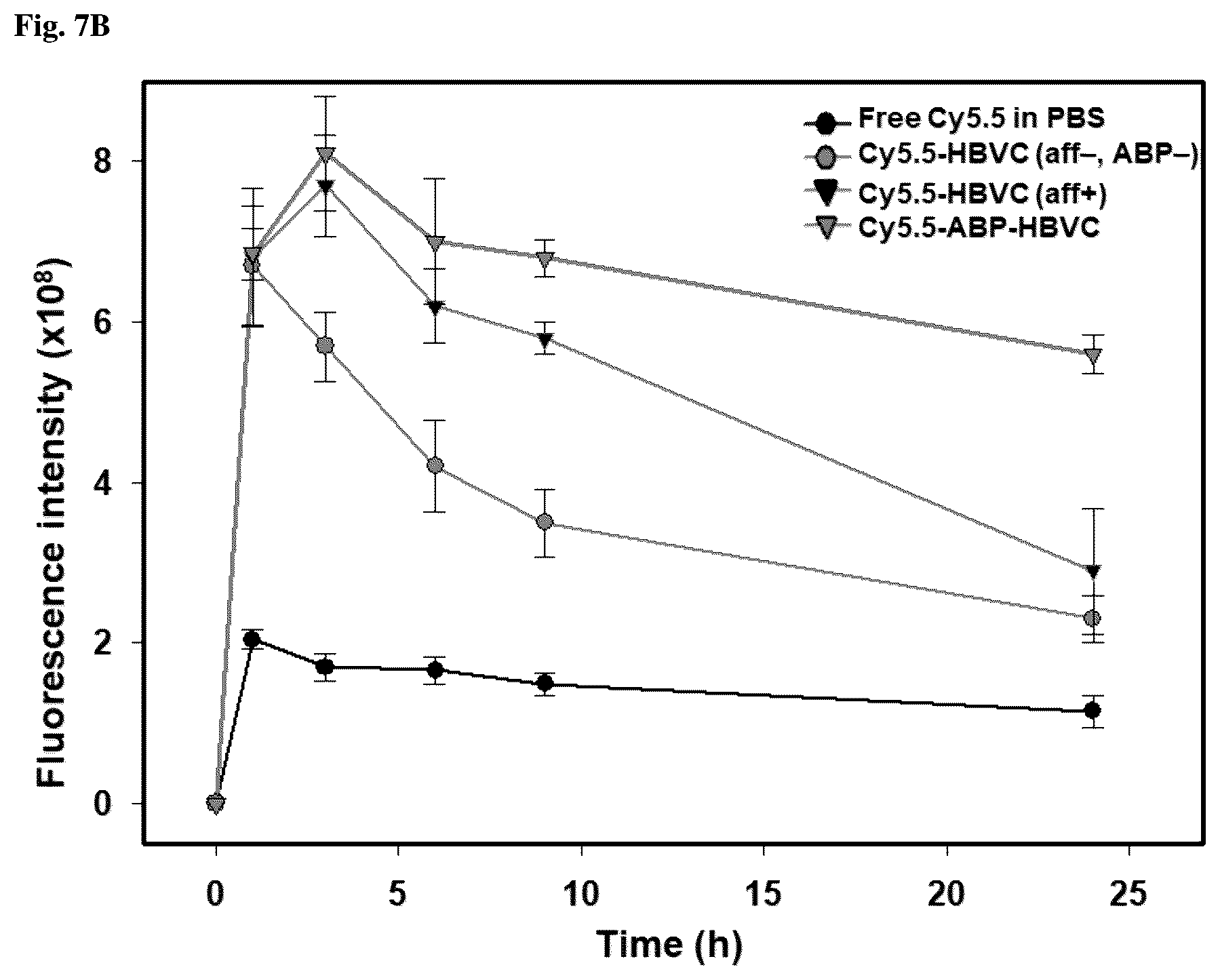 Patent US12098164 Figure 7 – Non-immunogenic protein nanoparticles with cancer targeting activity using albumin-binding peptide