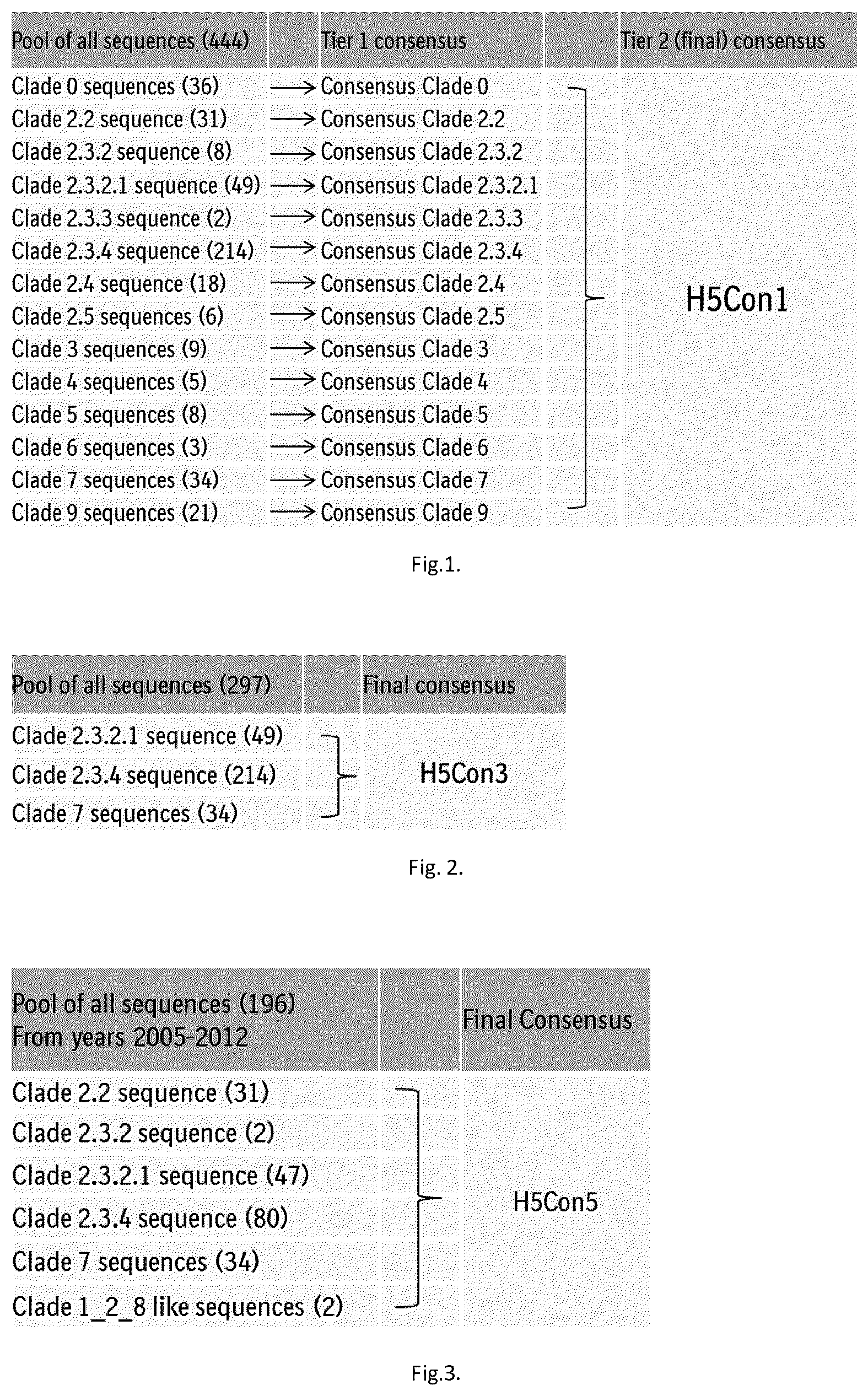 Patent US12098166 Figure 1 – Immunogenic composition against avian influenza virus H5 subtype