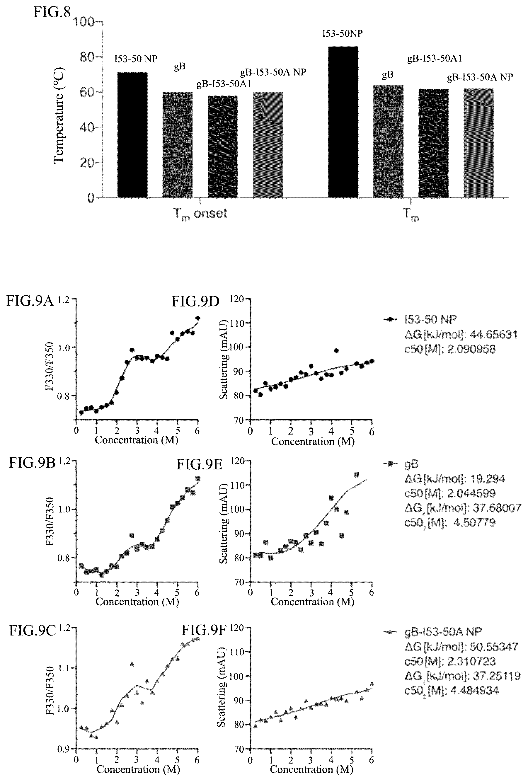 Patent US12098167 Figure 6 – Self-assembled nanoparticle containing gB protein of EB virus and preparation method and use thereof