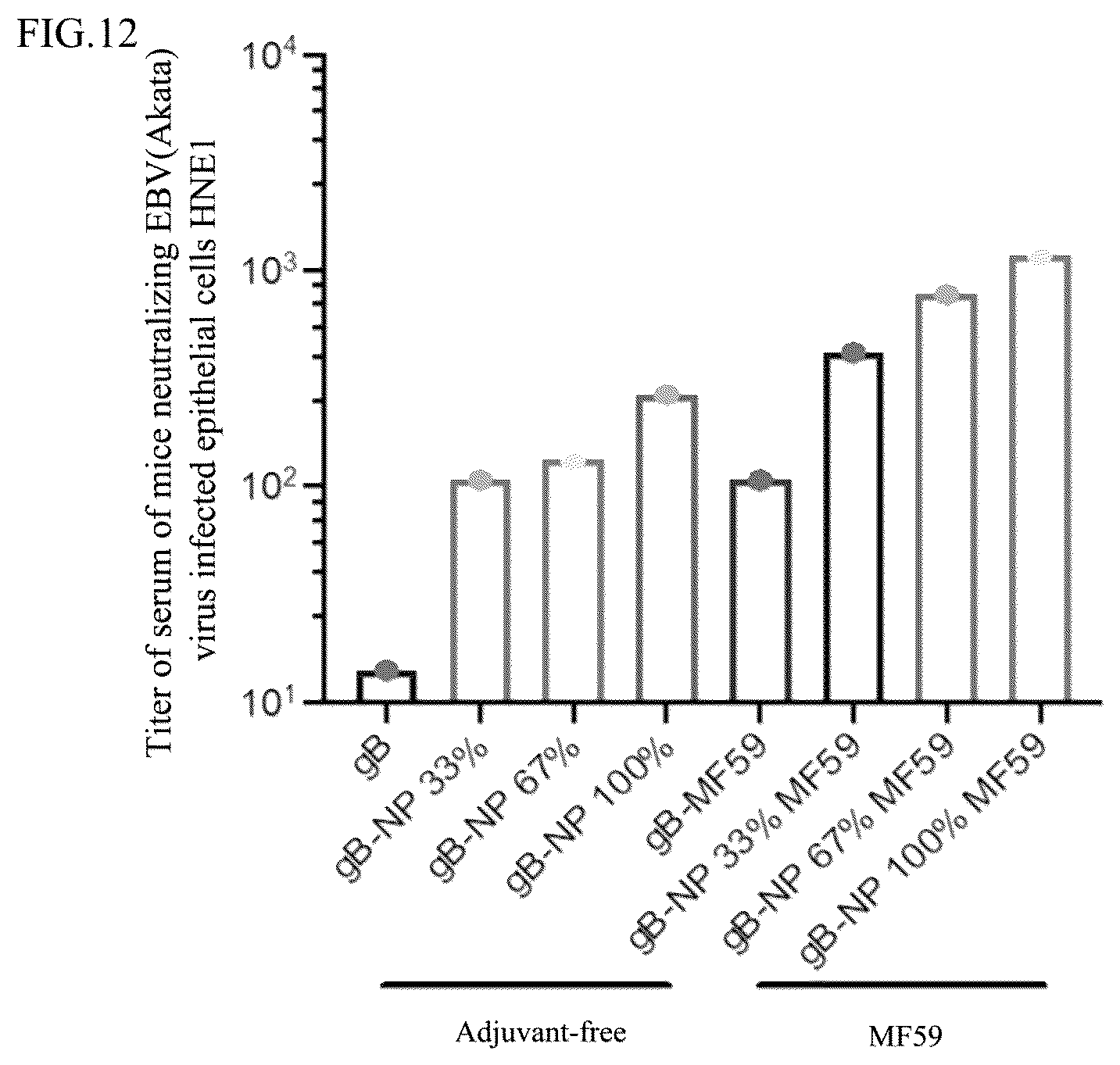 Patent US12098167 Figure 9 – Self-assembled nanoparticle containing gB protein of EB virus and preparation method and use thereof