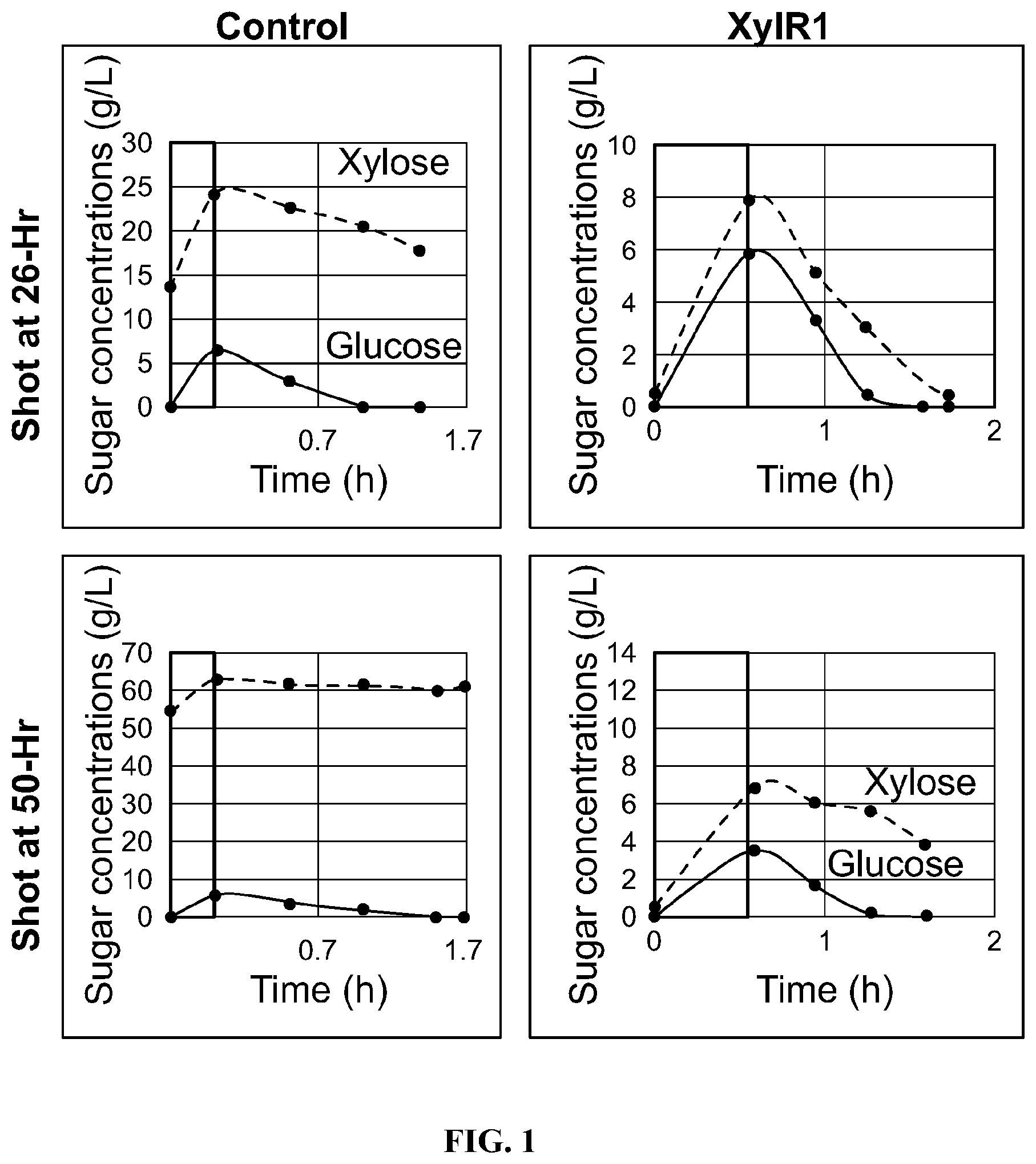 Patent US12098168 Figure 1 – XylR mutant for improved xylose utilization or improved co-utilization of glucose and xylose preliminary