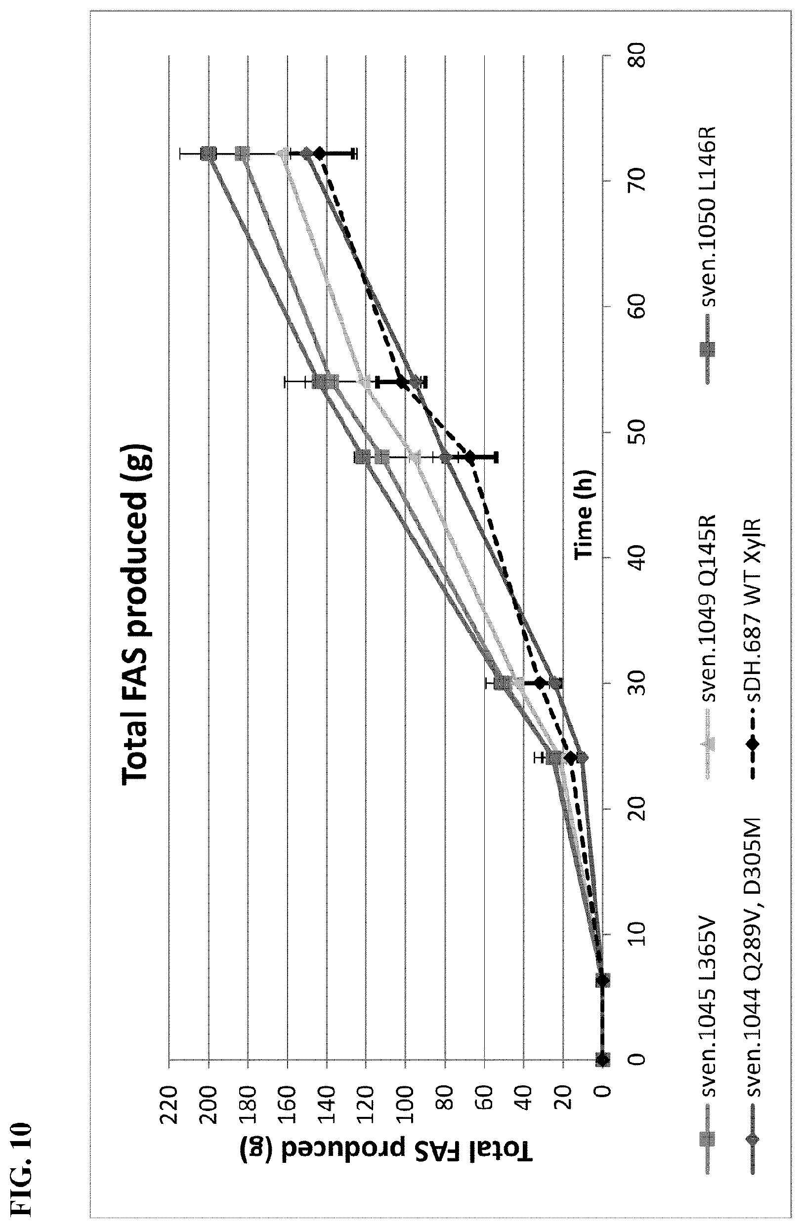 Patent US12098168 Figure 10 – XylR mutant for improved xylose utilization or improved co-utilization of glucose and xylose preliminary