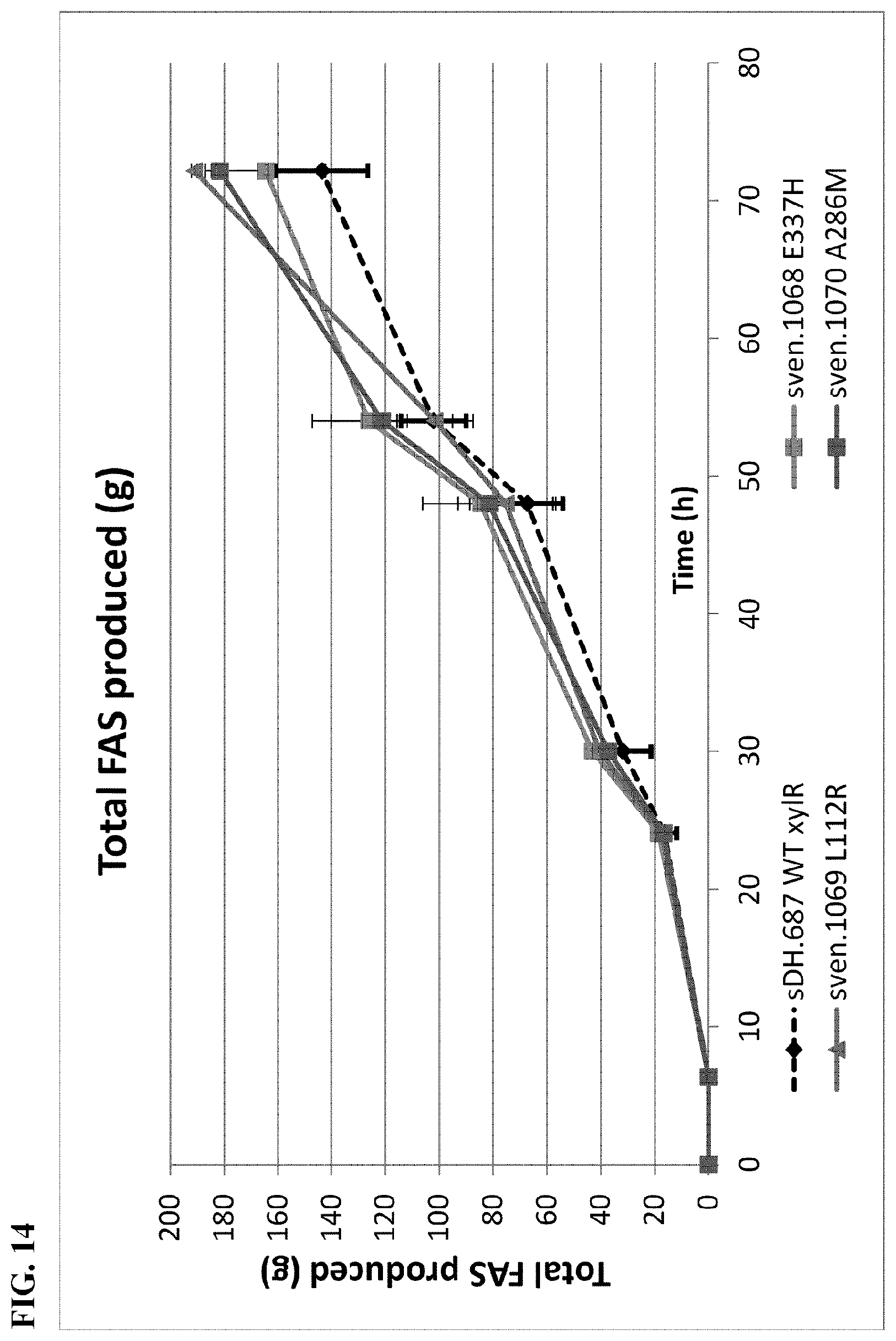 Patent US12098168 Figure 14 – XylR mutant for improved xylose utilization or improved co-utilization of glucose and xylose preliminary