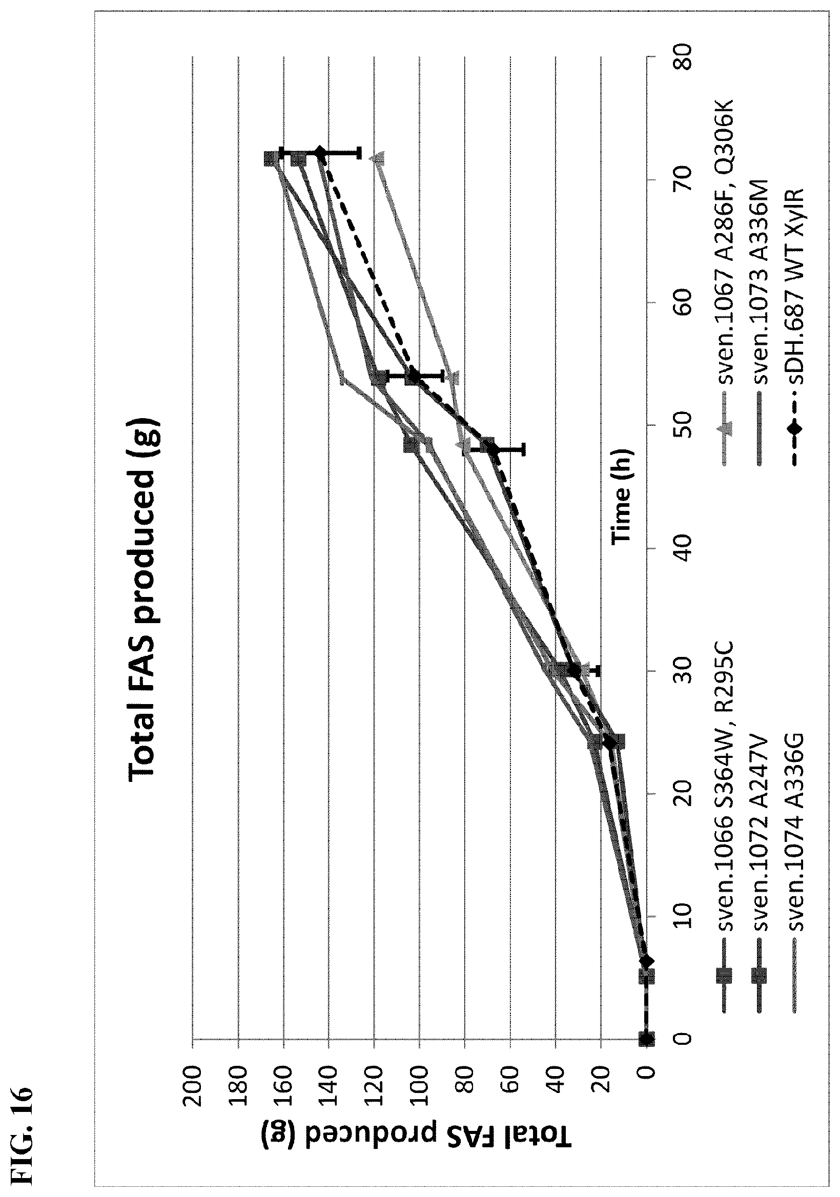 Patent US12098168 Figure 16 – XylR mutant for improved xylose utilization or improved co-utilization of glucose and xylose preliminary