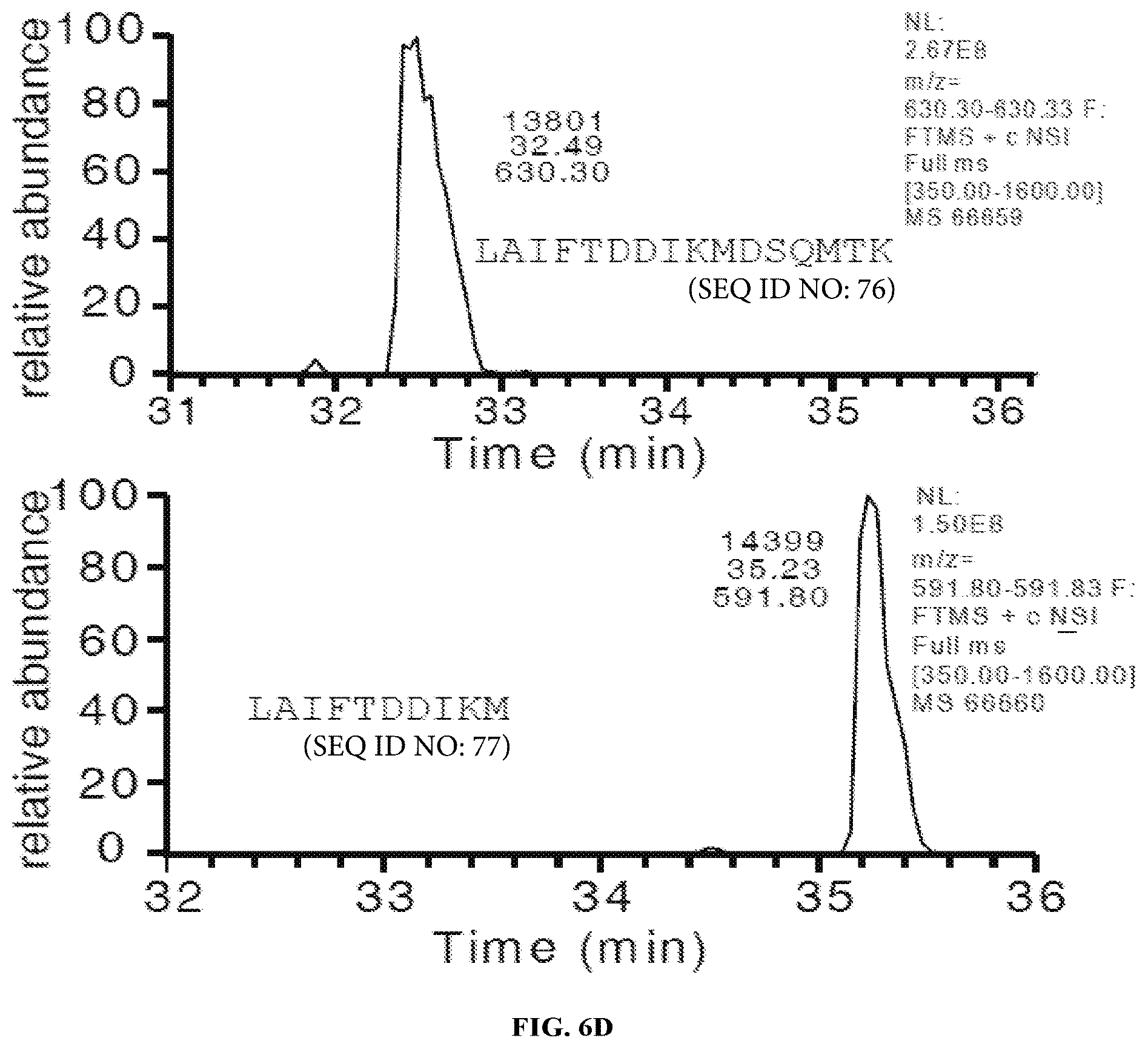 Patent US12098169 Figure 13 – Enterococcus faecium neurotoxin (BoNT/EN) and derivatives thereof