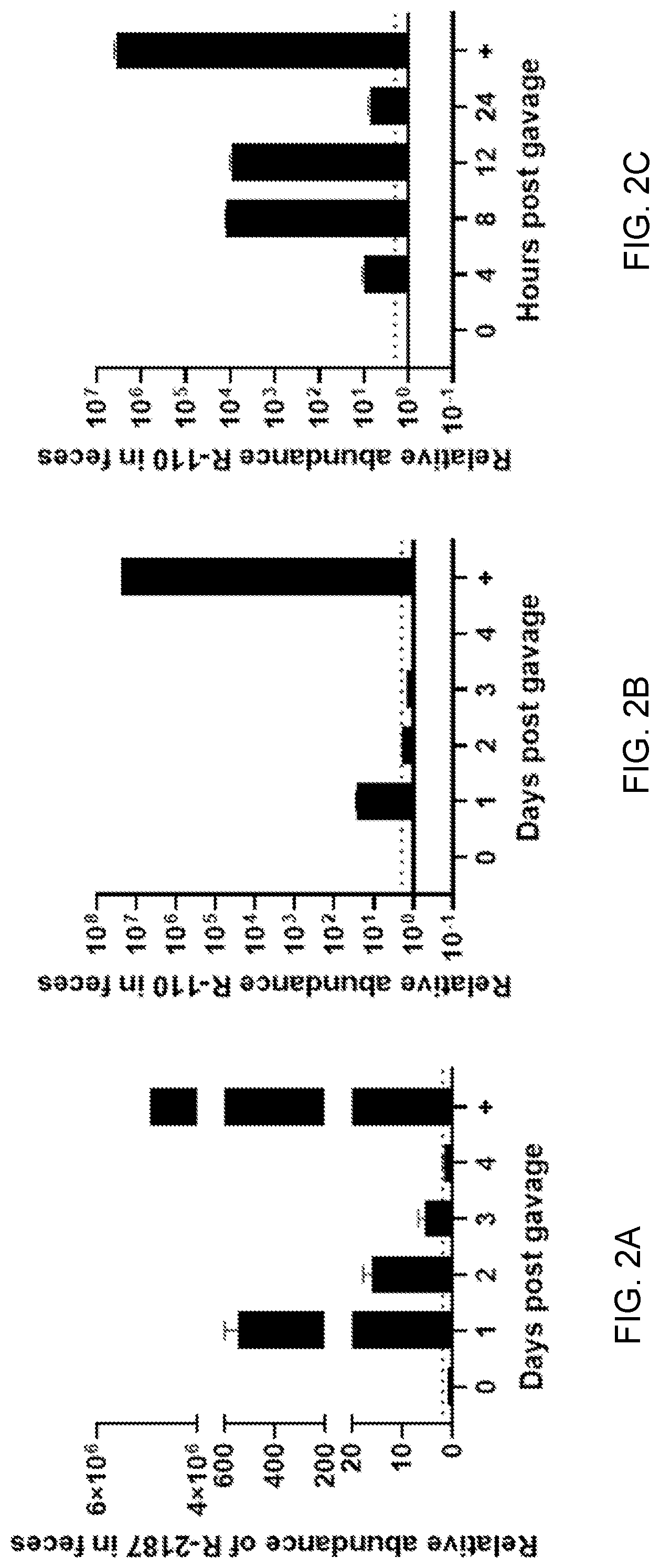 Patent US12098170 Figure 3 – Surface layer protein a (SlpA) as a therapeutic agent for the treatment of inflammatory diseases