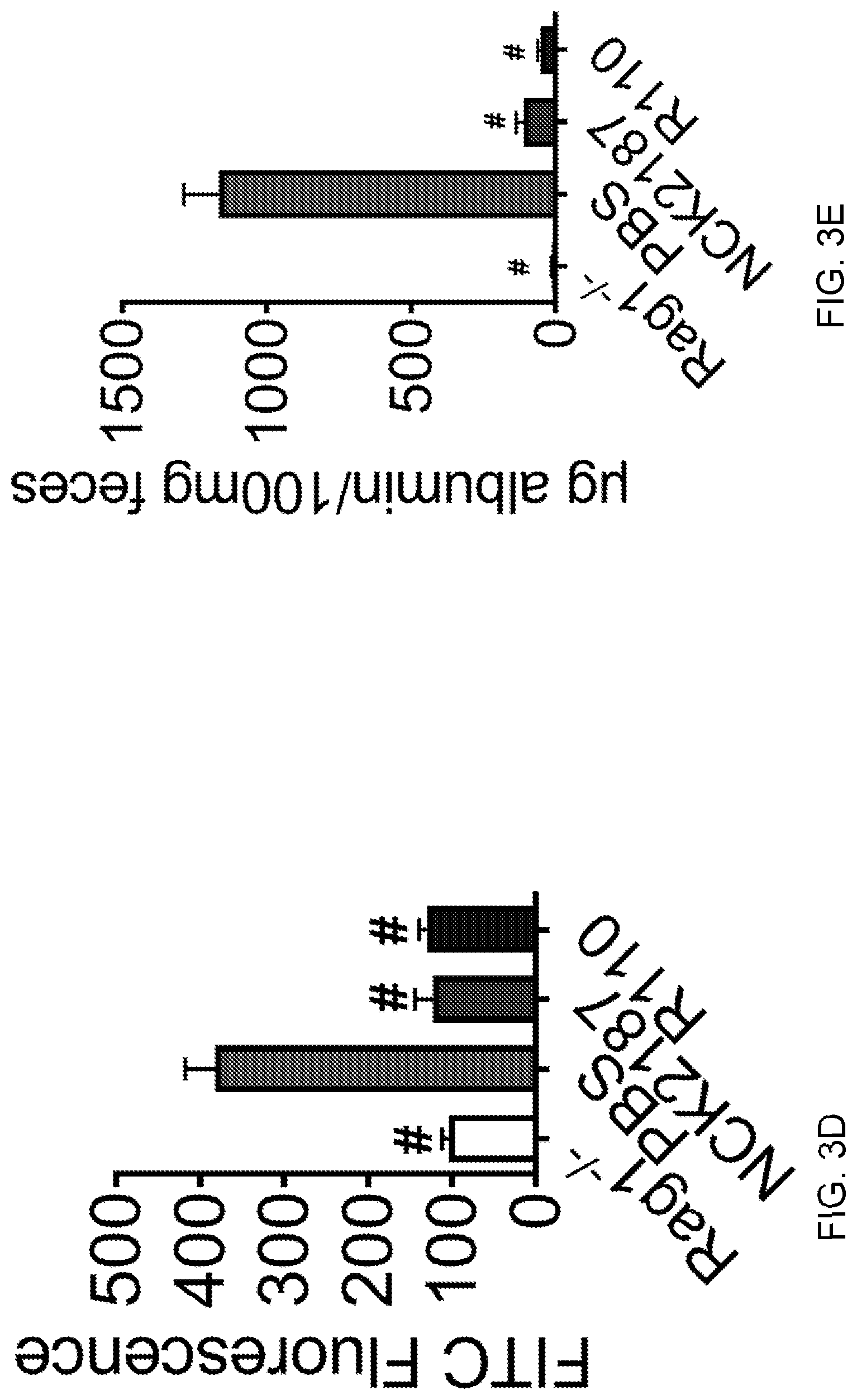 Patent US12098170 Figure 6 – Surface layer protein a (SlpA) as a therapeutic agent for the treatment of inflammatory diseases