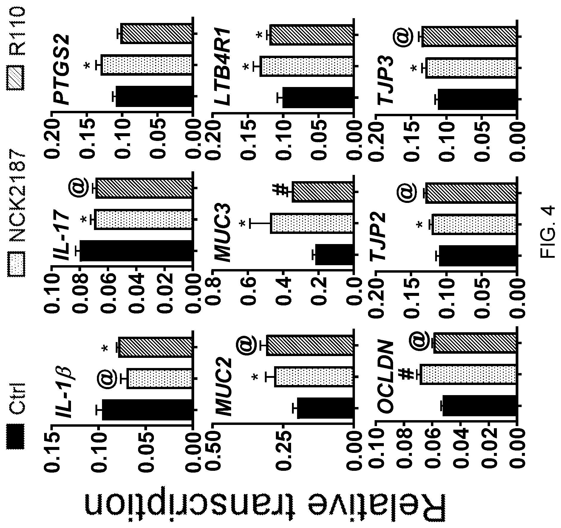 Patent US12098170 Figure 7 – Surface layer protein a (SlpA) as a therapeutic agent for the treatment of inflammatory diseases