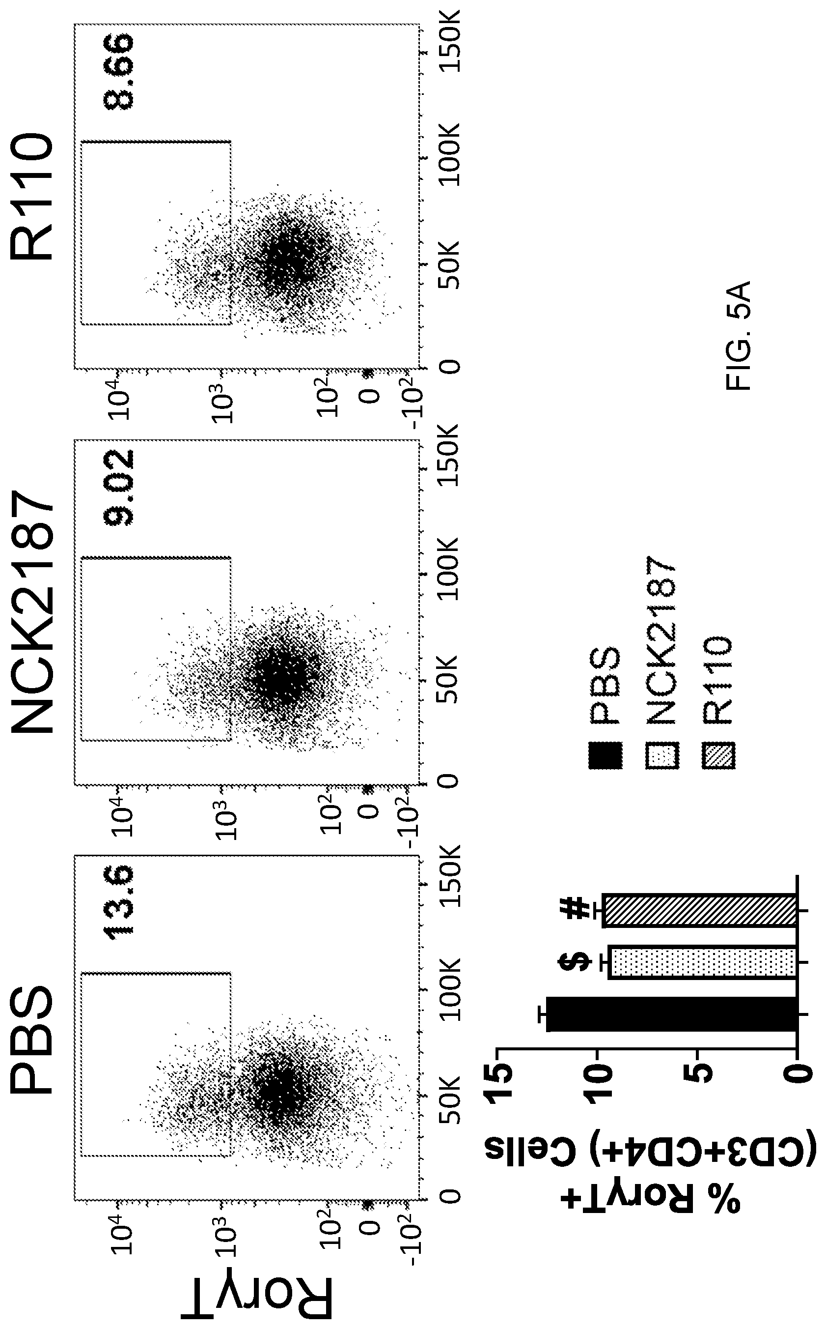 Patent US12098170 Figure 8 – Surface layer protein a (SlpA) as a therapeutic agent for the treatment of inflammatory diseases