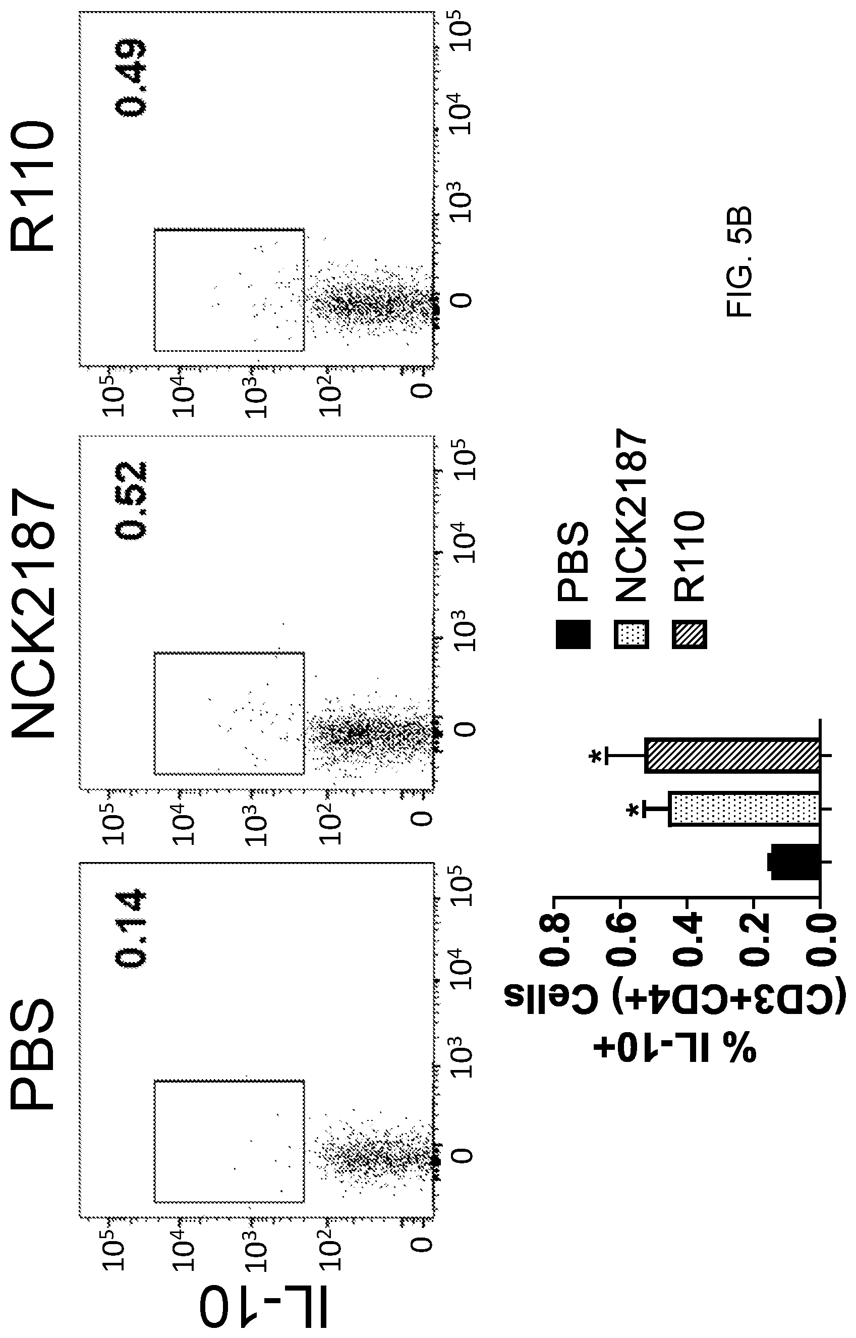 Patent US12098170 Figure 9 – Surface layer protein a (SlpA) as a therapeutic agent for the treatment of inflammatory diseases