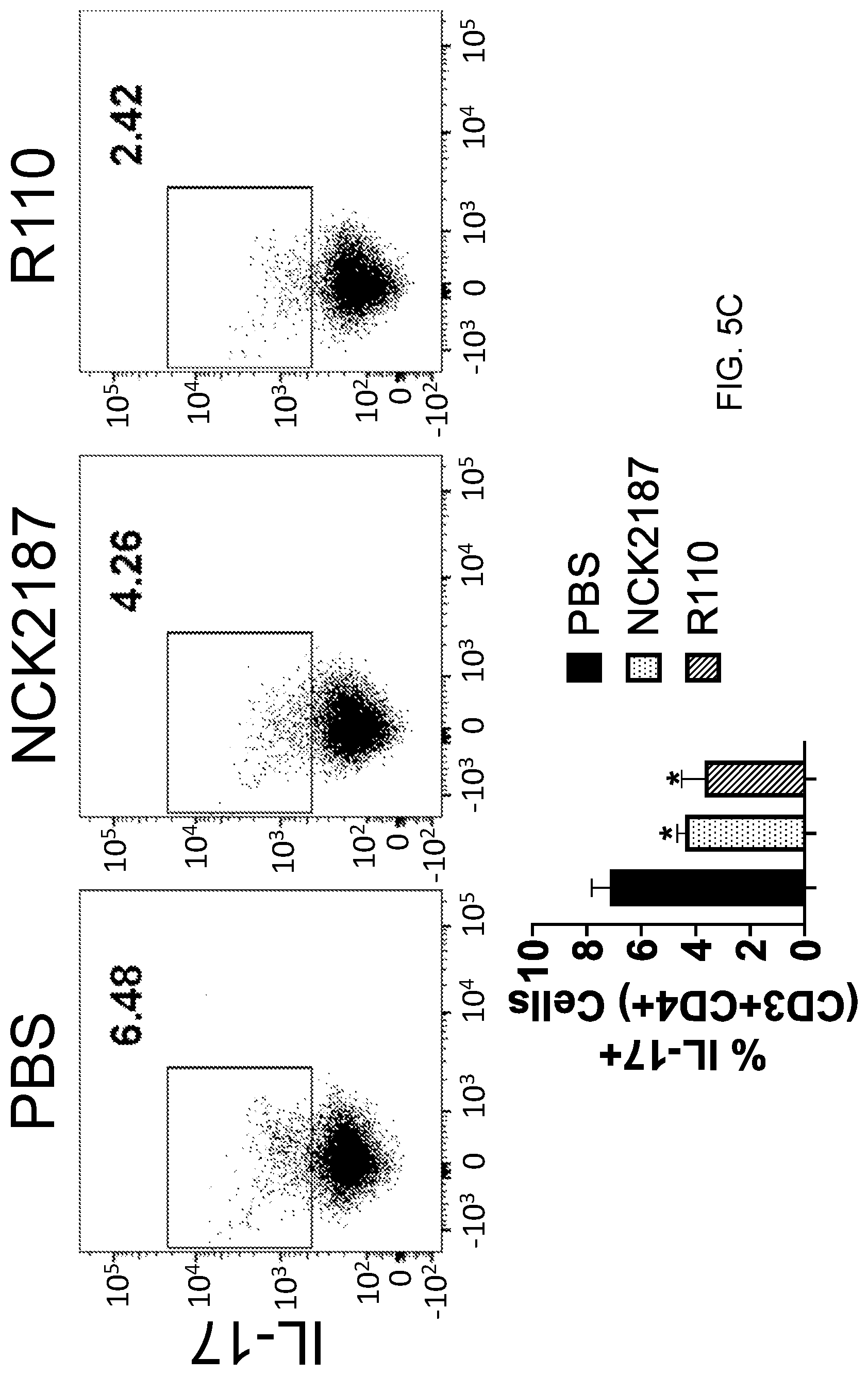 Patent US12098170 Figure 10 – Surface layer protein a (SlpA) as a therapeutic agent for the treatment of inflammatory diseases