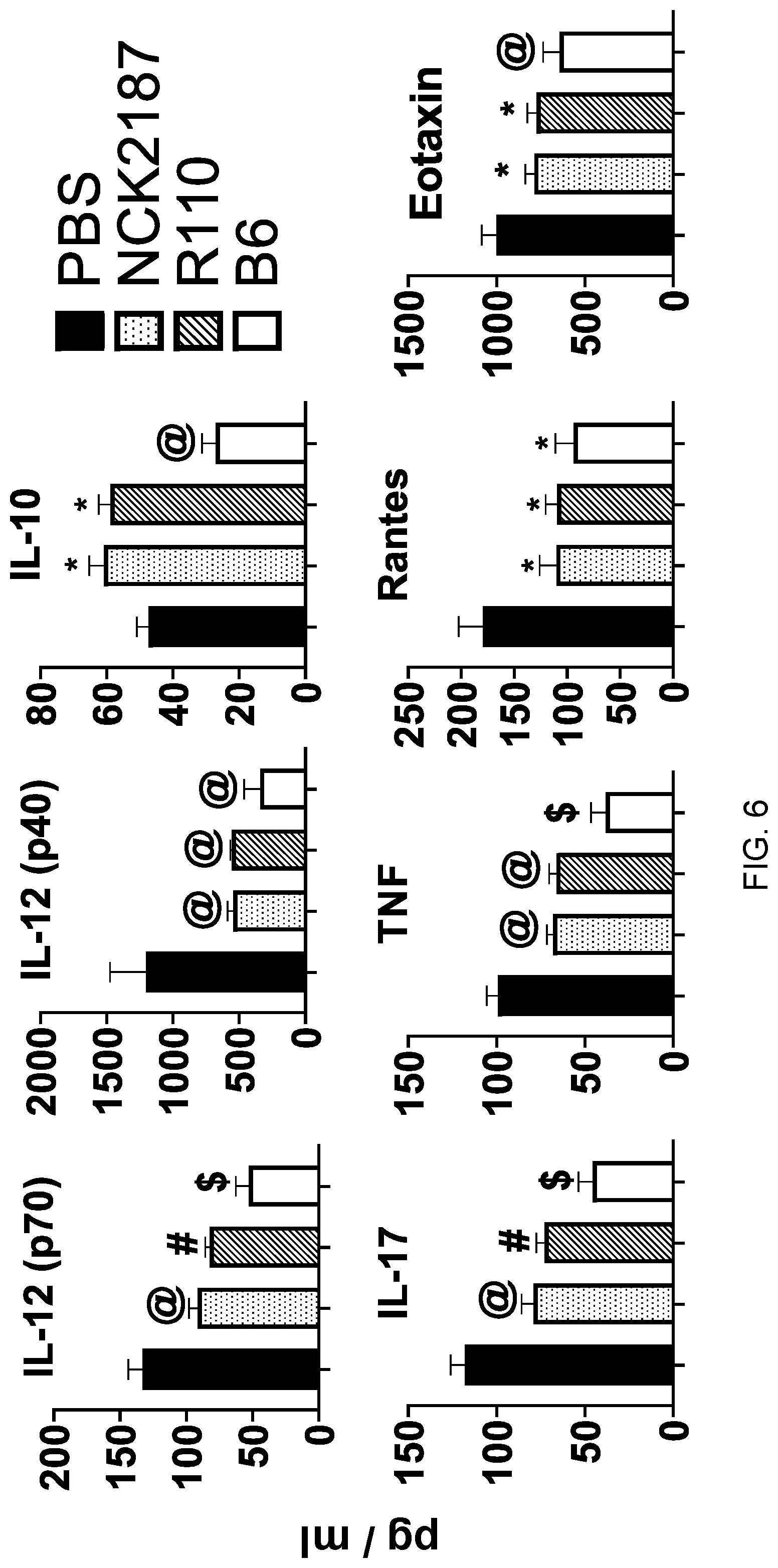 Patent US12098170 Figure 11 – Surface layer protein a (SlpA) as a therapeutic agent for the treatment of inflammatory diseases