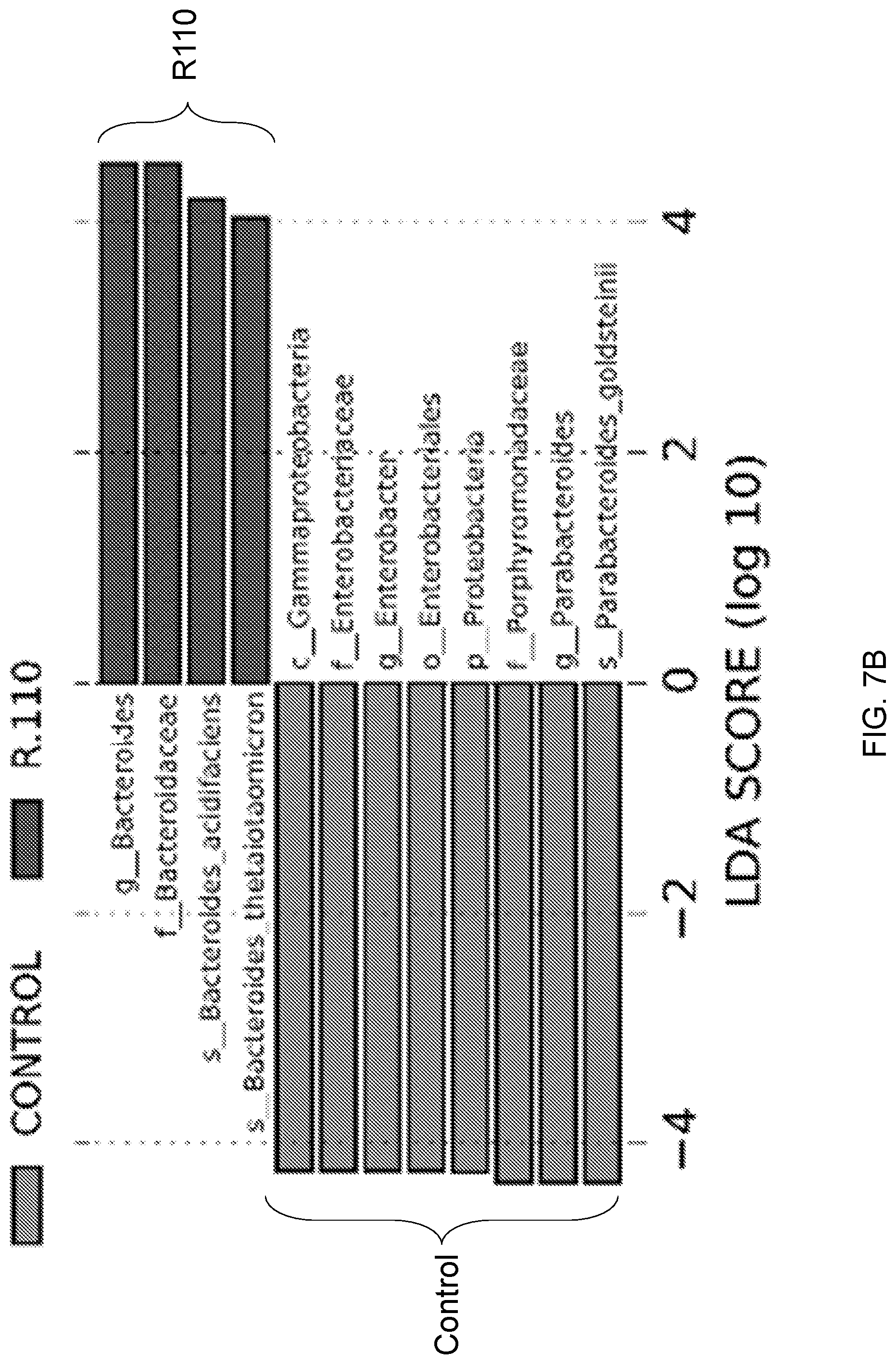 Patent US12098170 Figure 13 – Surface layer protein a (SlpA) as a therapeutic agent for the treatment of inflammatory diseases