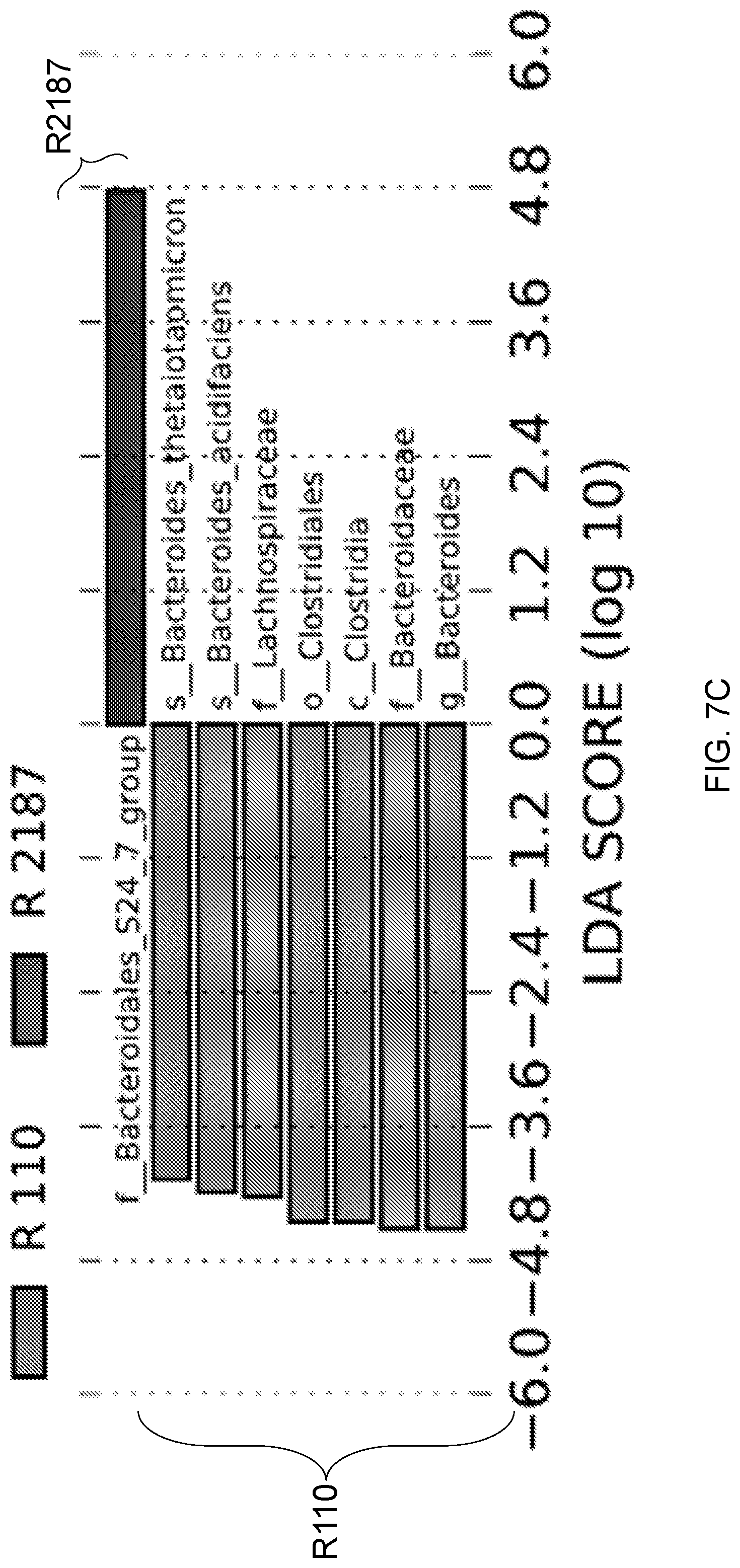 Patent US12098170 Figure 14 – Surface layer protein a (SlpA) as a therapeutic agent for the treatment of inflammatory diseases