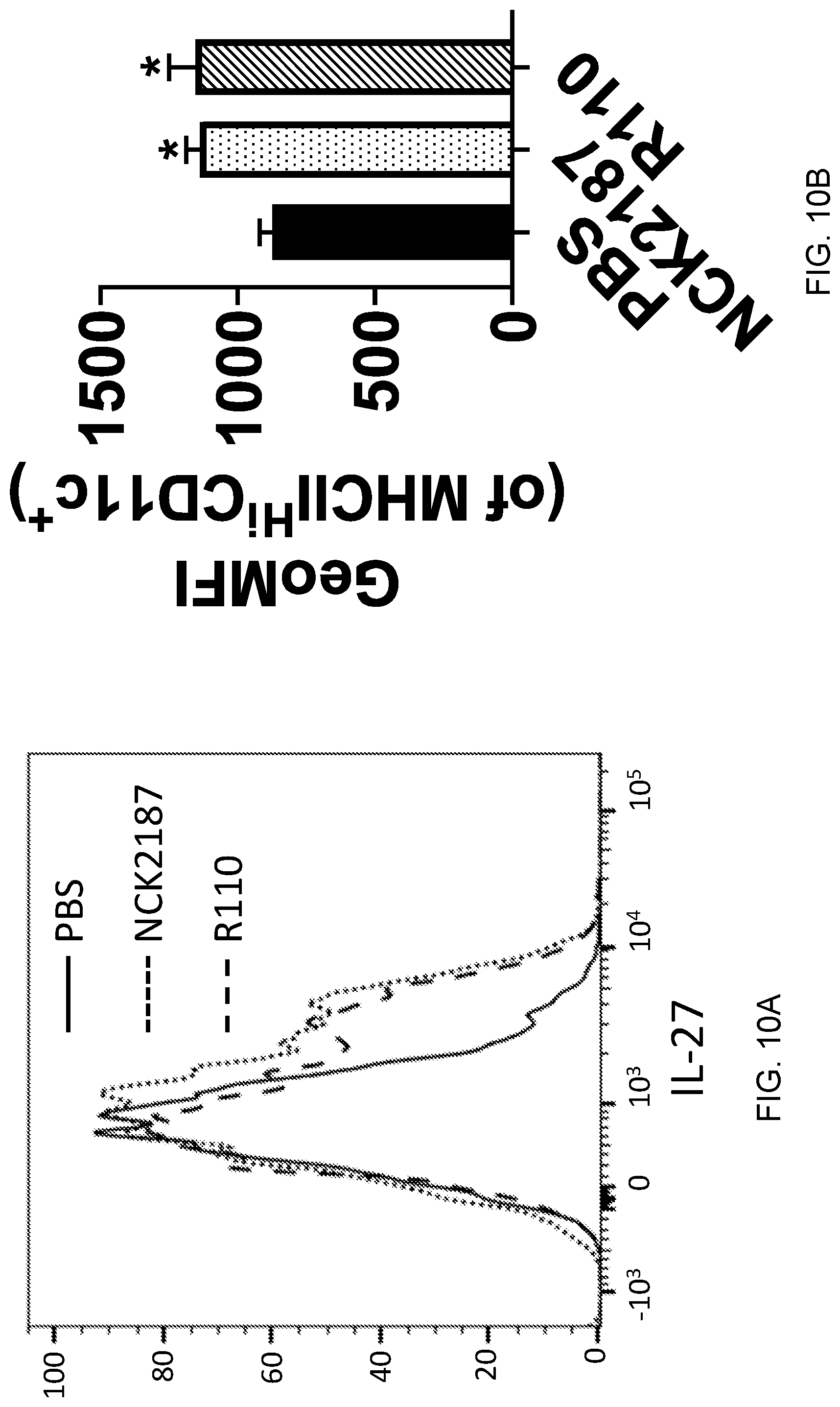 Patent US12098170 Figure 19 – Surface layer protein a (SlpA) as a therapeutic agent for the treatment of inflammatory diseases