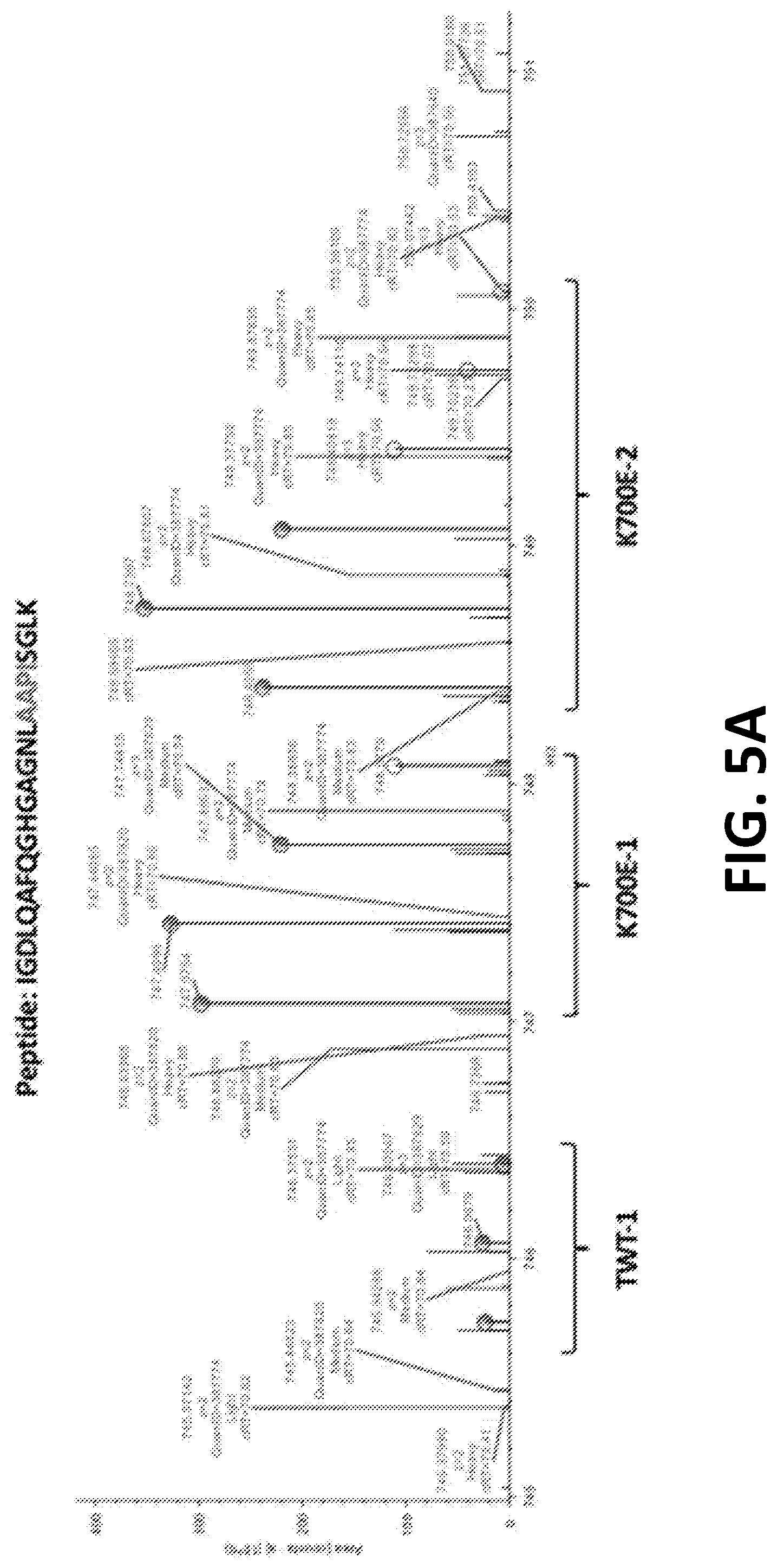 Patent US12098172 Figure 5 – Compositions and methods for targeting MASAs to treat cancers with spliceosome mutations