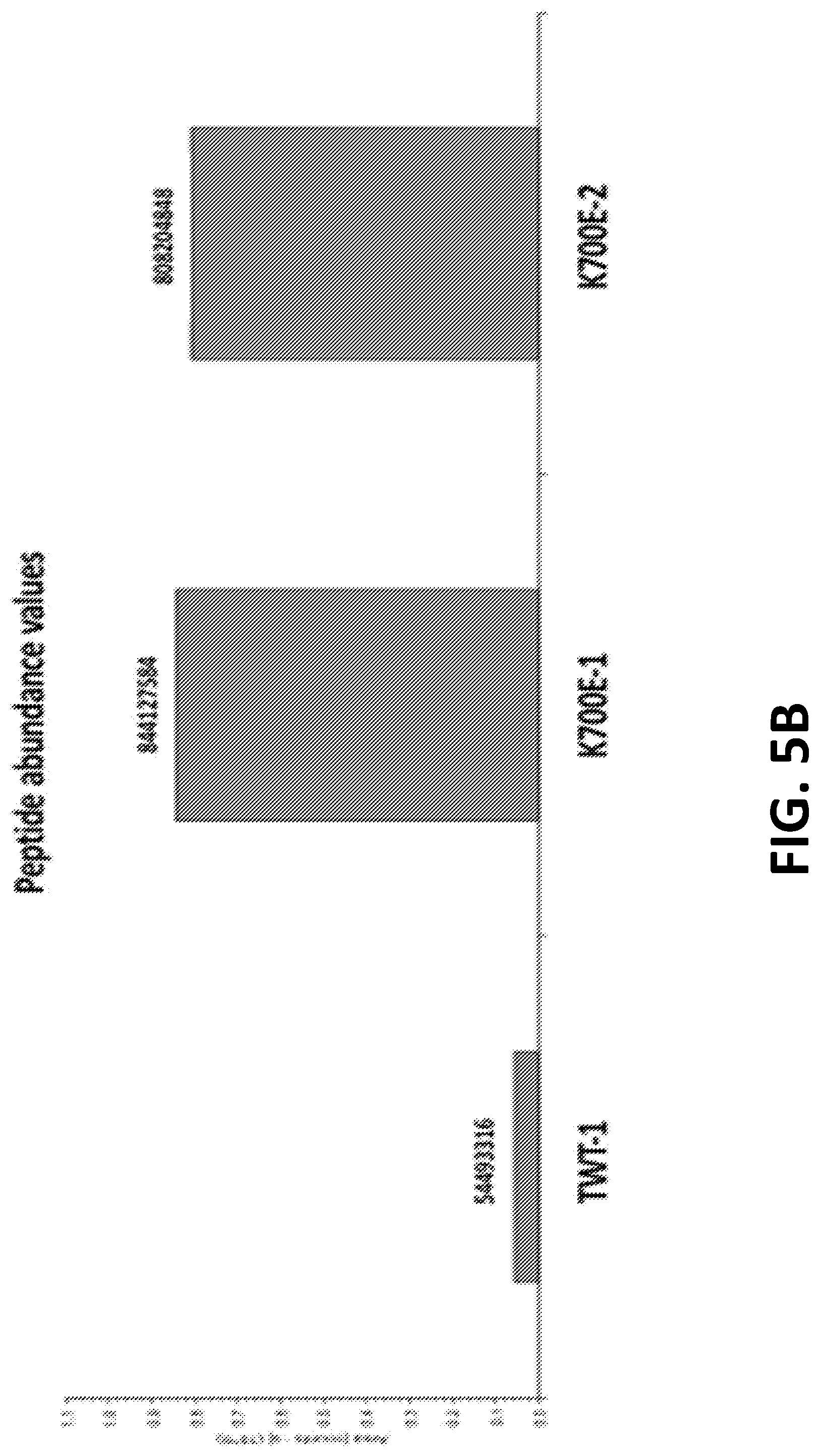 Patent US12098172 Figure 6 – Compositions and methods for targeting MASAs to treat cancers with spliceosome mutations