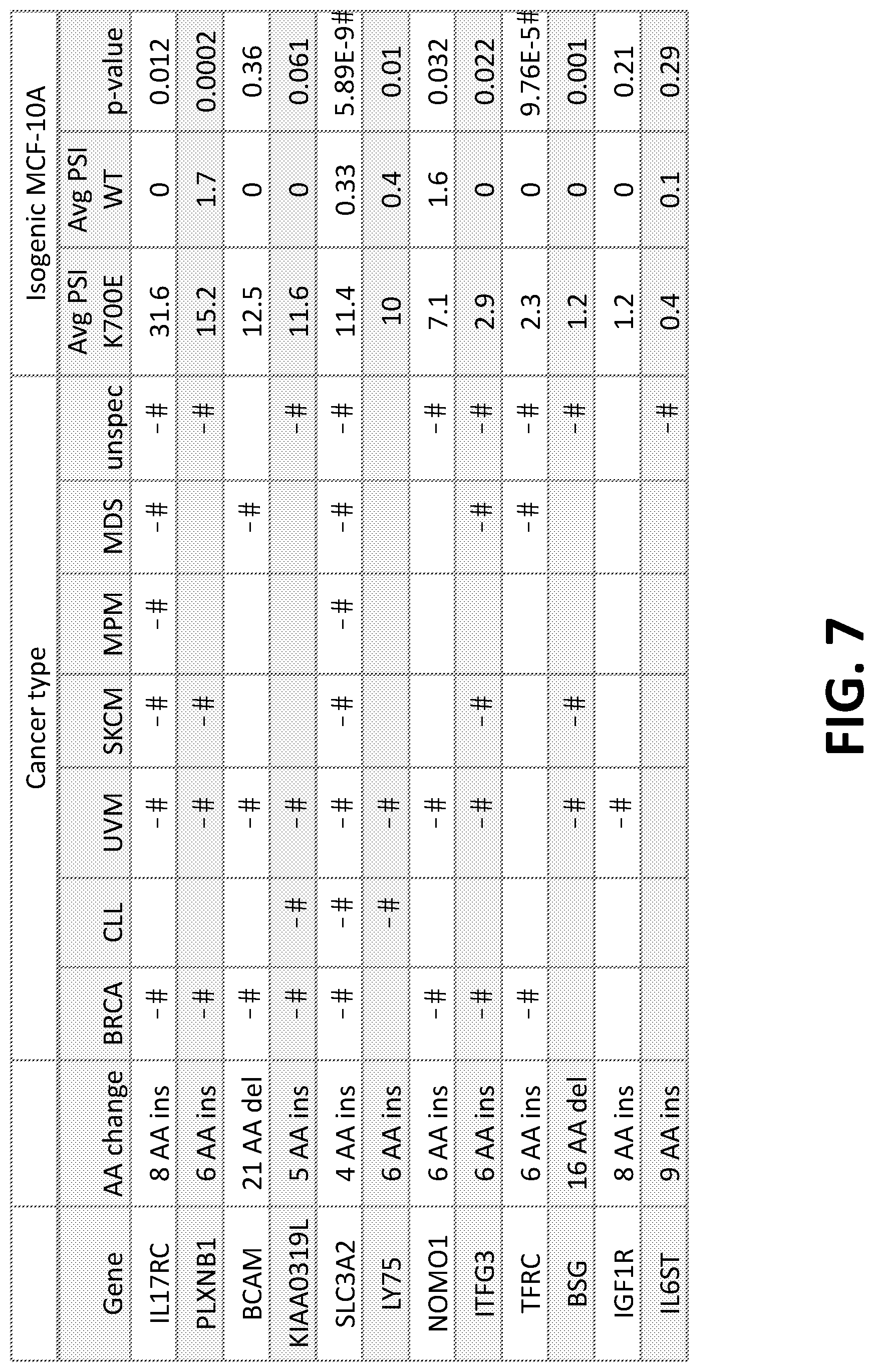 Patent US12098172 Figure 8 – Compositions and methods for targeting MASAs to treat cancers with spliceosome mutations