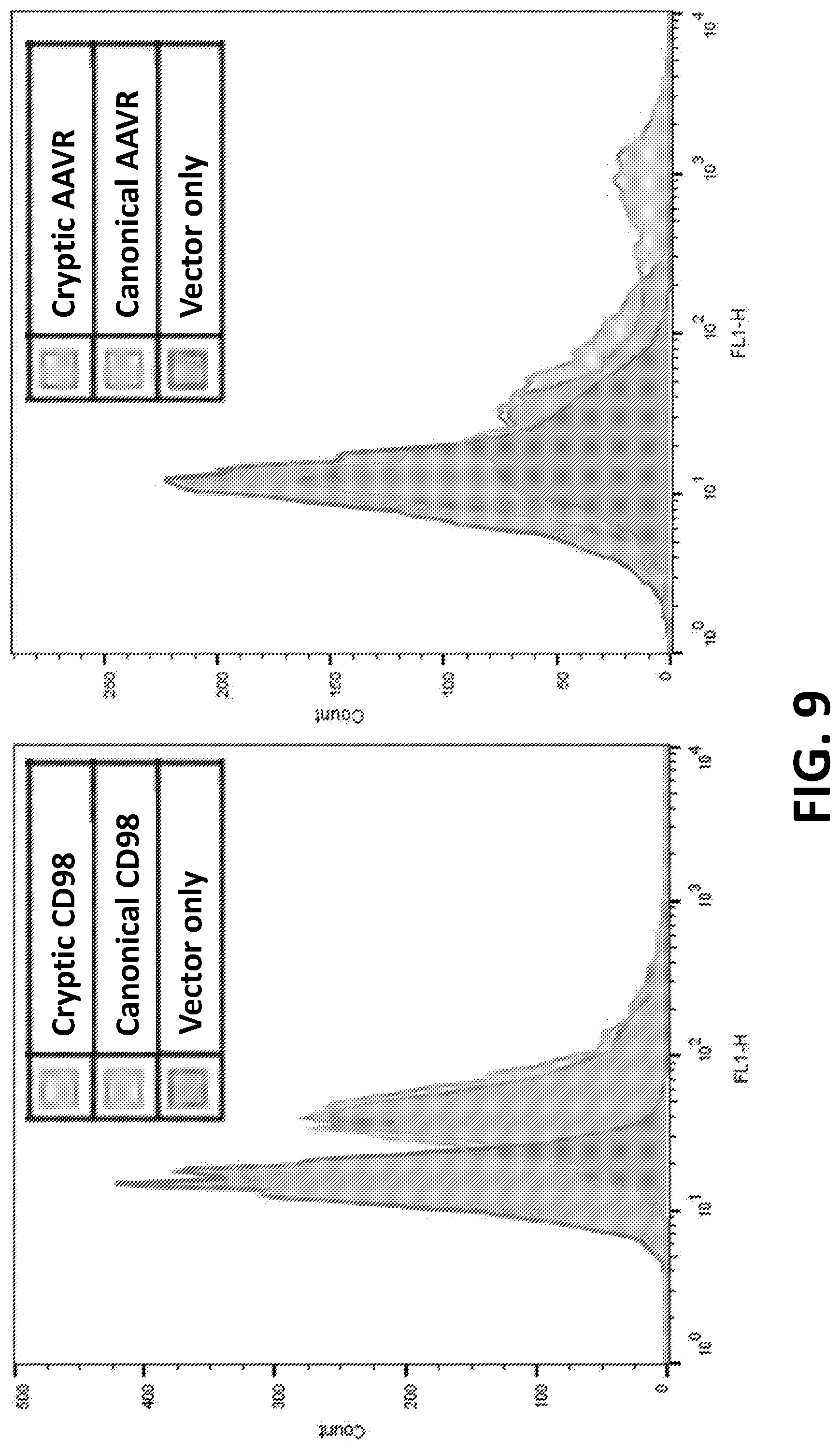 Patent US12098172 Figure 10 – Compositions and methods for targeting MASAs to treat cancers with spliceosome mutations