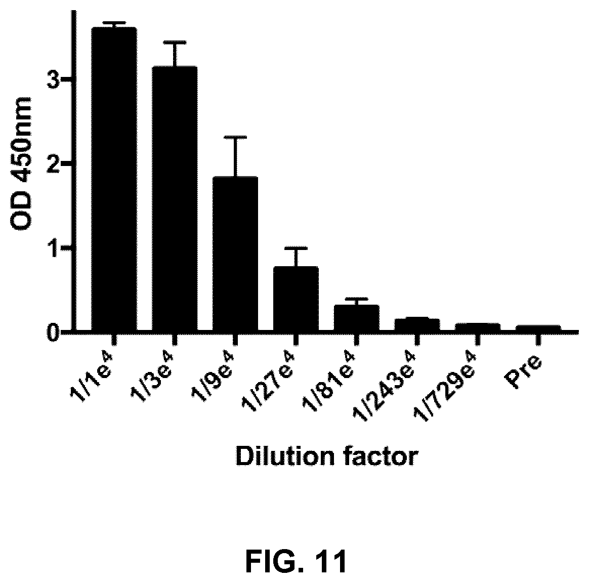 Patent US12098173 Figure 11 – Innocuous, structured scaffolds for structure-based amyloid disease vaccines and antigens