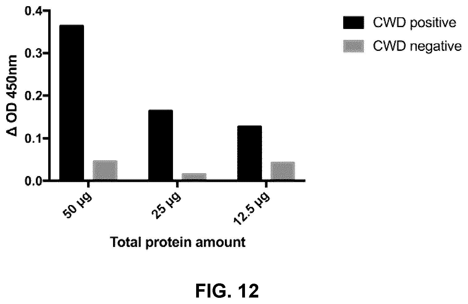 Patent US12098173 Figure 12 – Innocuous, structured scaffolds for structure-based amyloid disease vaccines and antigens
