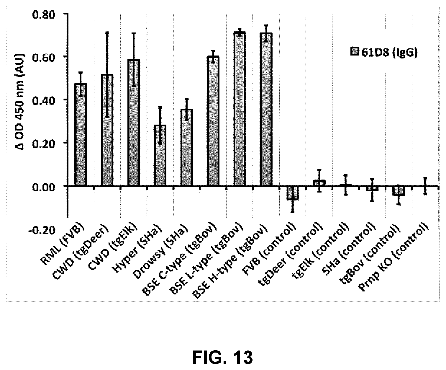 Patent US12098173 Figure 13 – Innocuous, structured scaffolds for structure-based amyloid disease vaccines and antigens