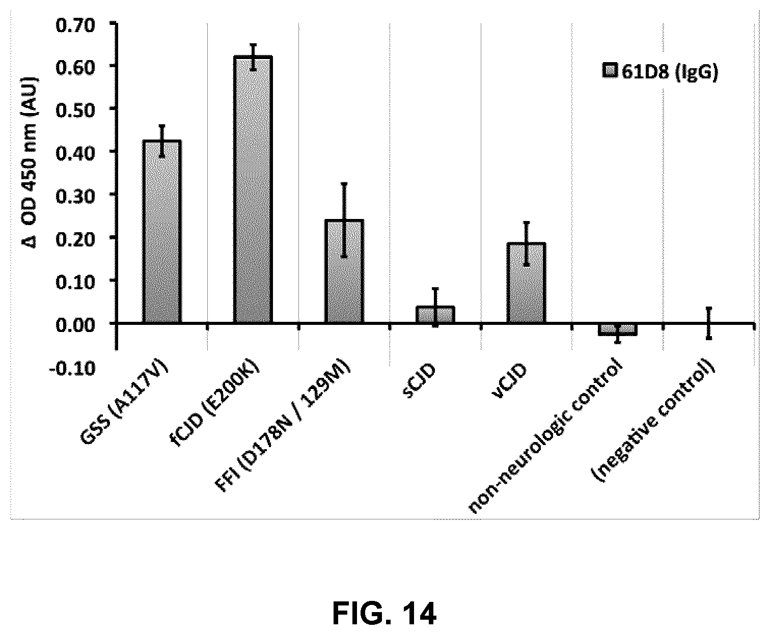 Patent US12098173 Figure 14 – Innocuous, structured scaffolds for structure-based amyloid disease vaccines and antigens