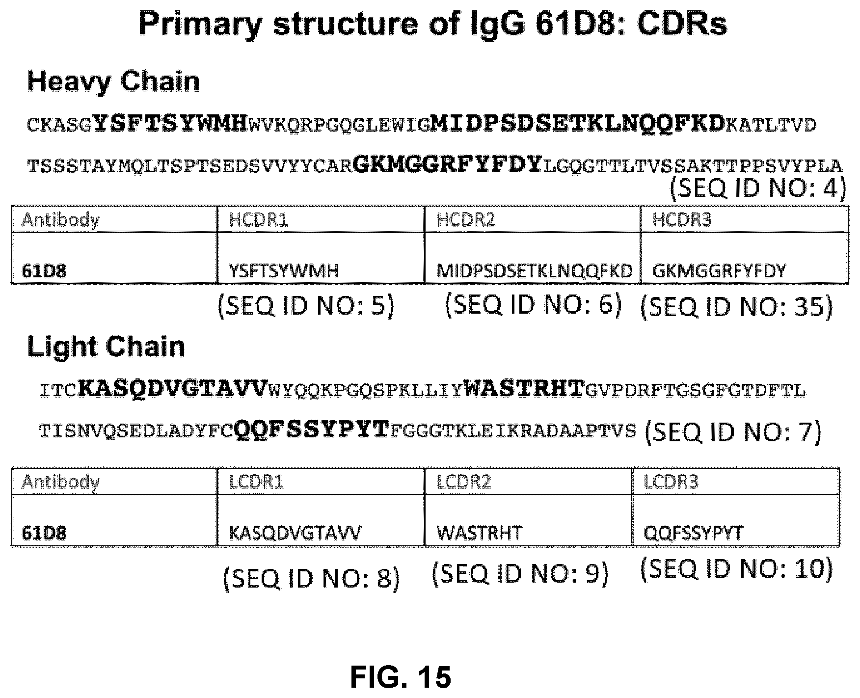 Patent US12098173 Figure 15 – Innocuous, structured scaffolds for structure-based amyloid disease vaccines and antigens