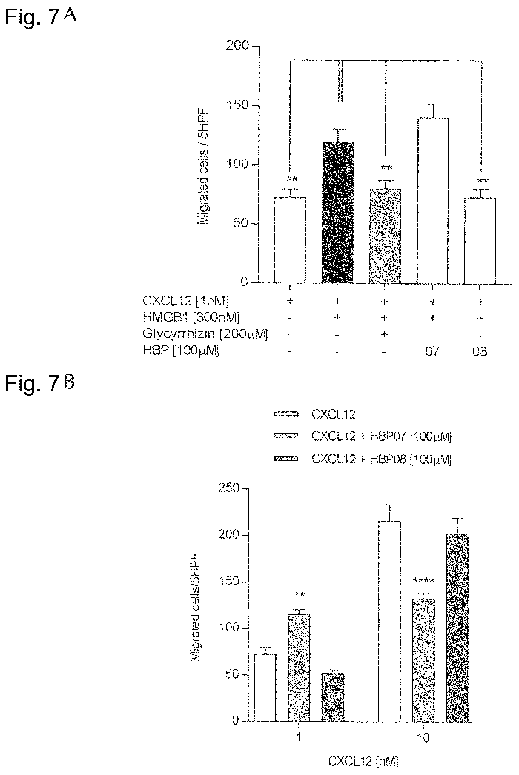 Patent US12098175 Figure 7 – Peptide inhibitors targeting the CXCL12/HMGB1 interaction and uses thereof