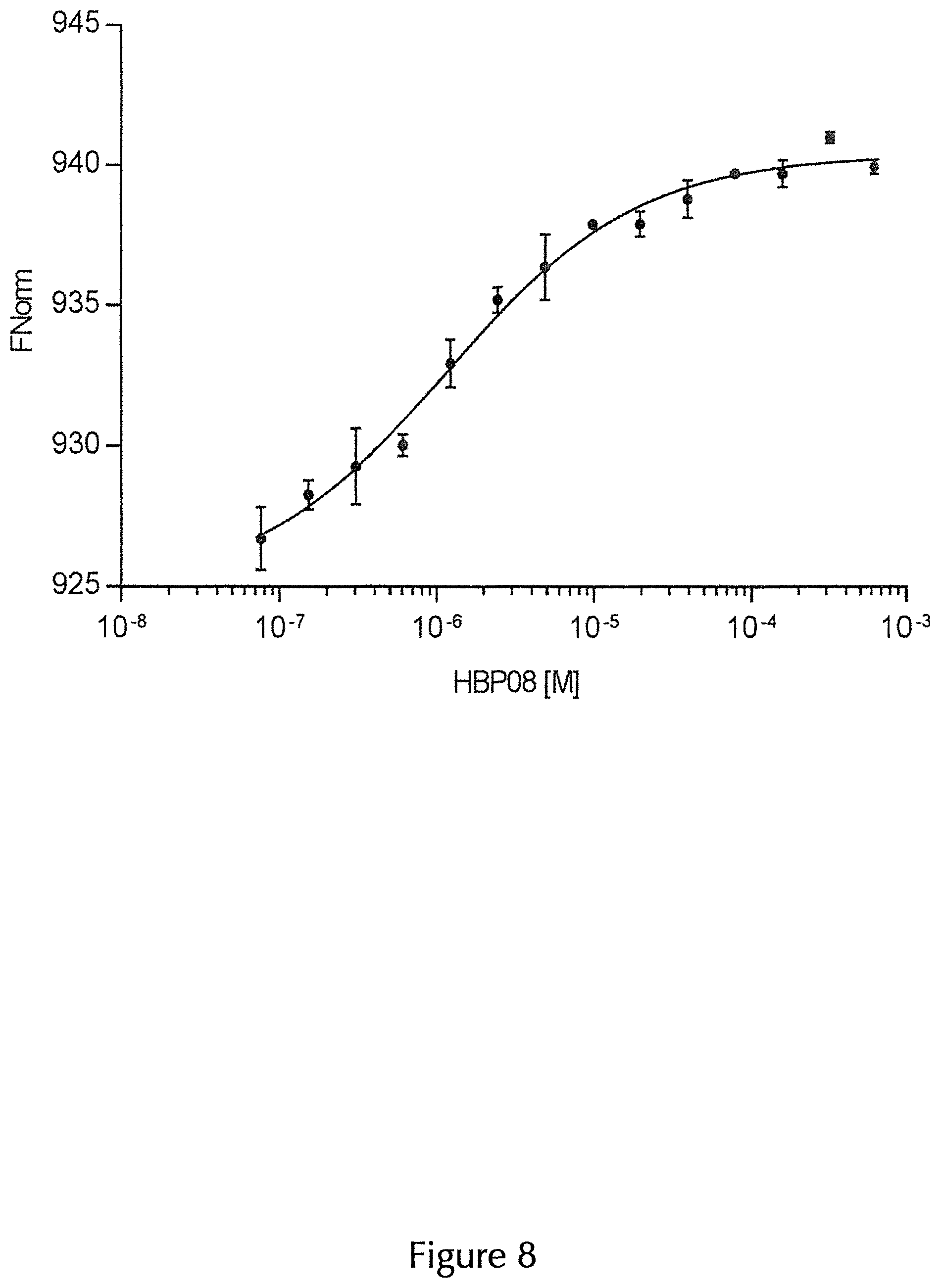Patent US12098175 Figure 8 – Peptide inhibitors targeting the CXCL12/HMGB1 interaction and uses thereof