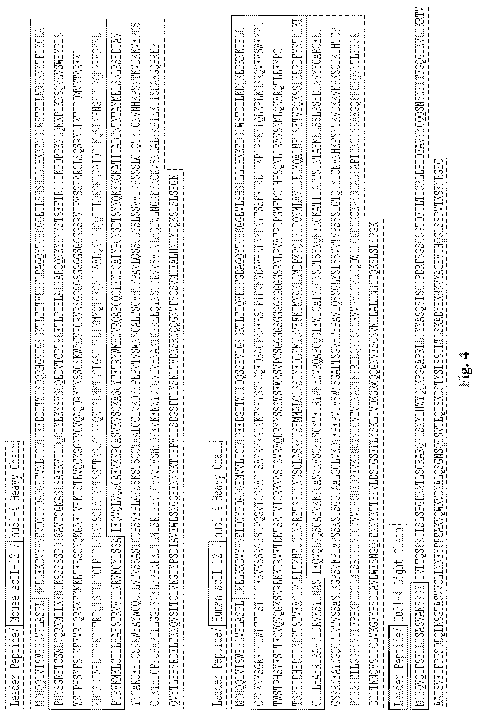 Patent US12098177 Figure 4 – Targeted IL-12 treatments and methods to stimulate haNK and NK92mi cells