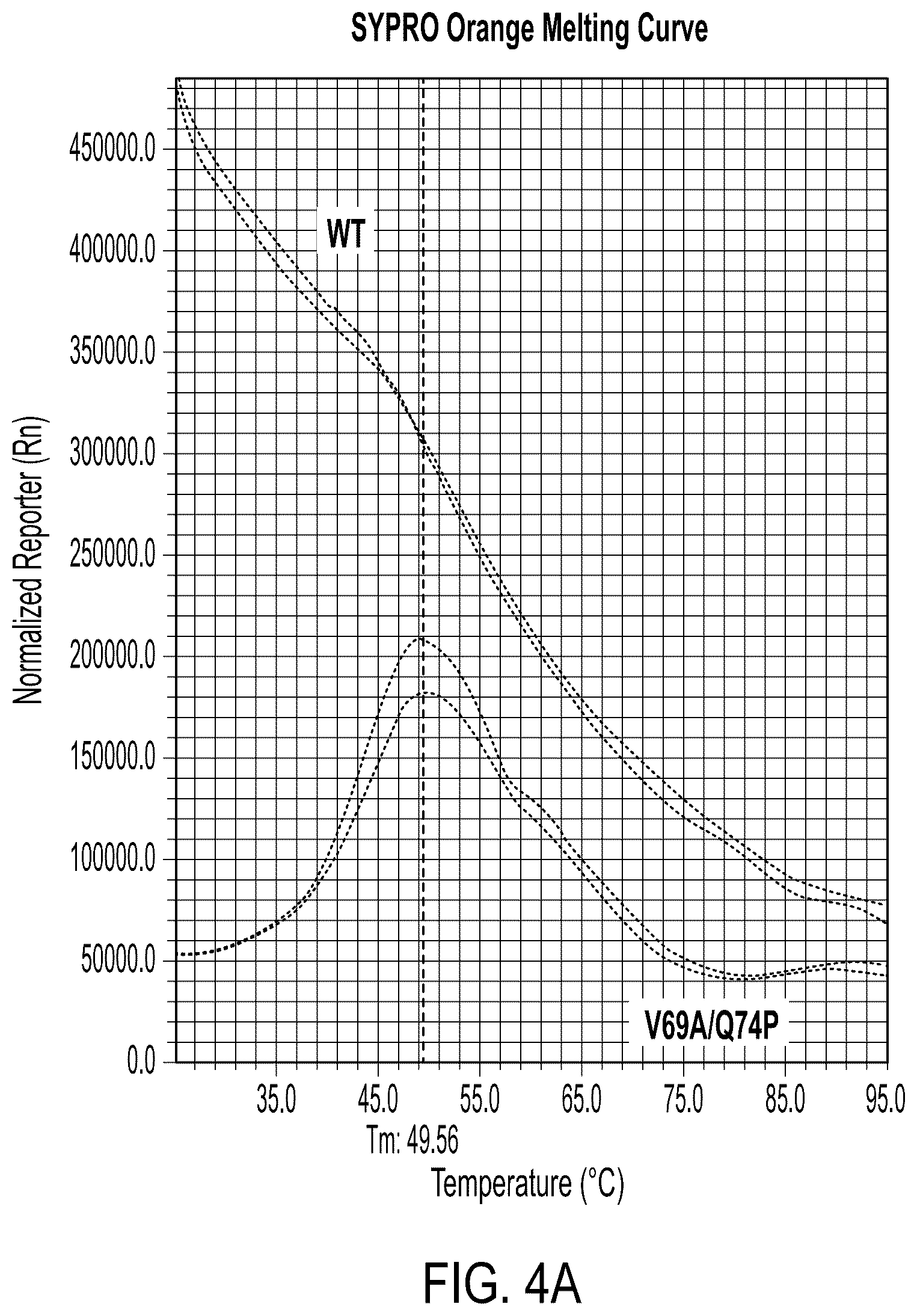 Patent US12098178 Figure 4 – Methods of using interleukin-2 agents