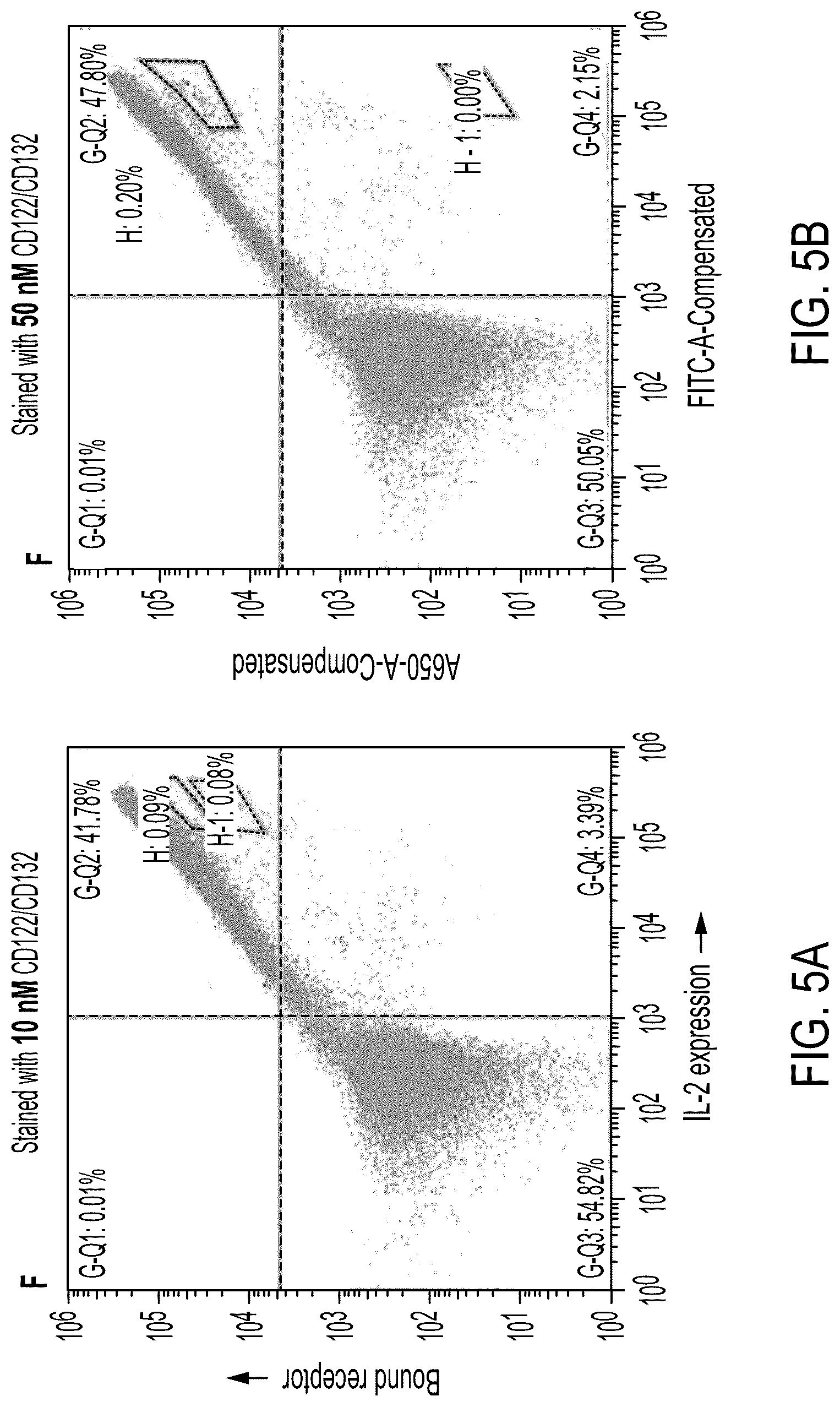 Patent US12098178 Figure 6 – Methods of using interleukin-2 agents