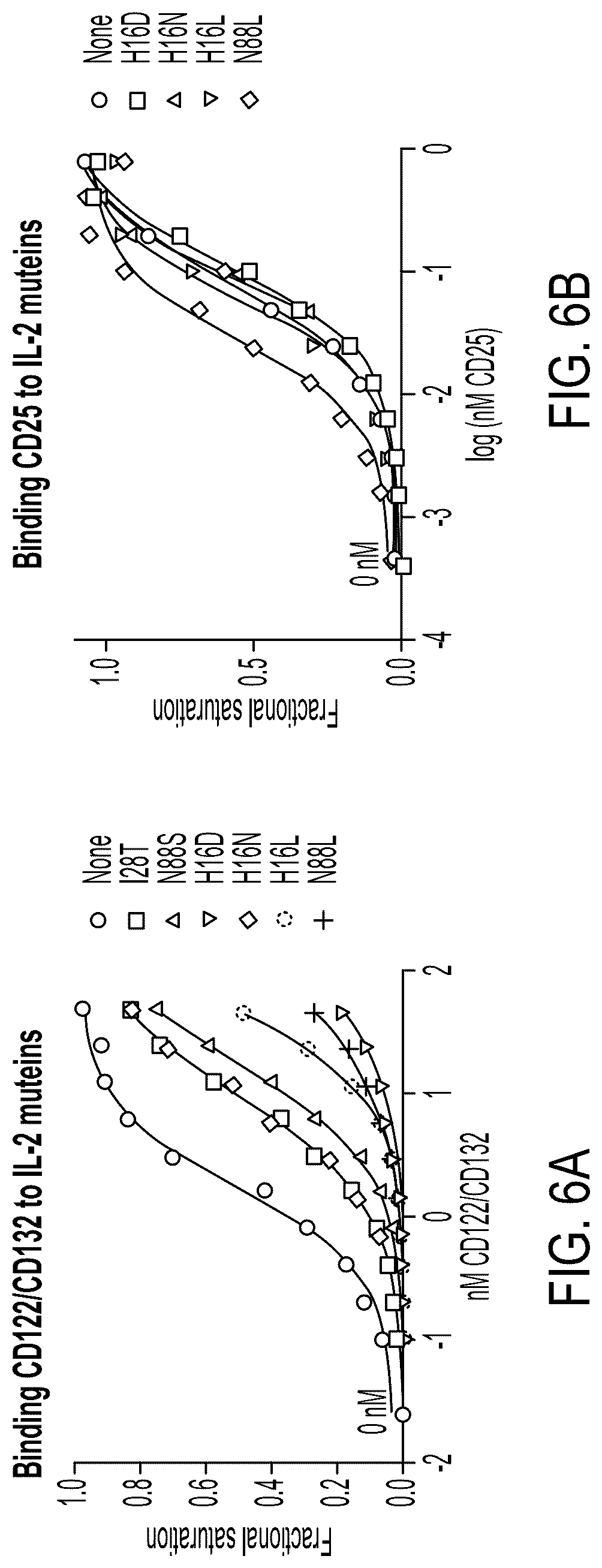 Patent US12098178 Figure 7 – Methods of using interleukin-2 agents