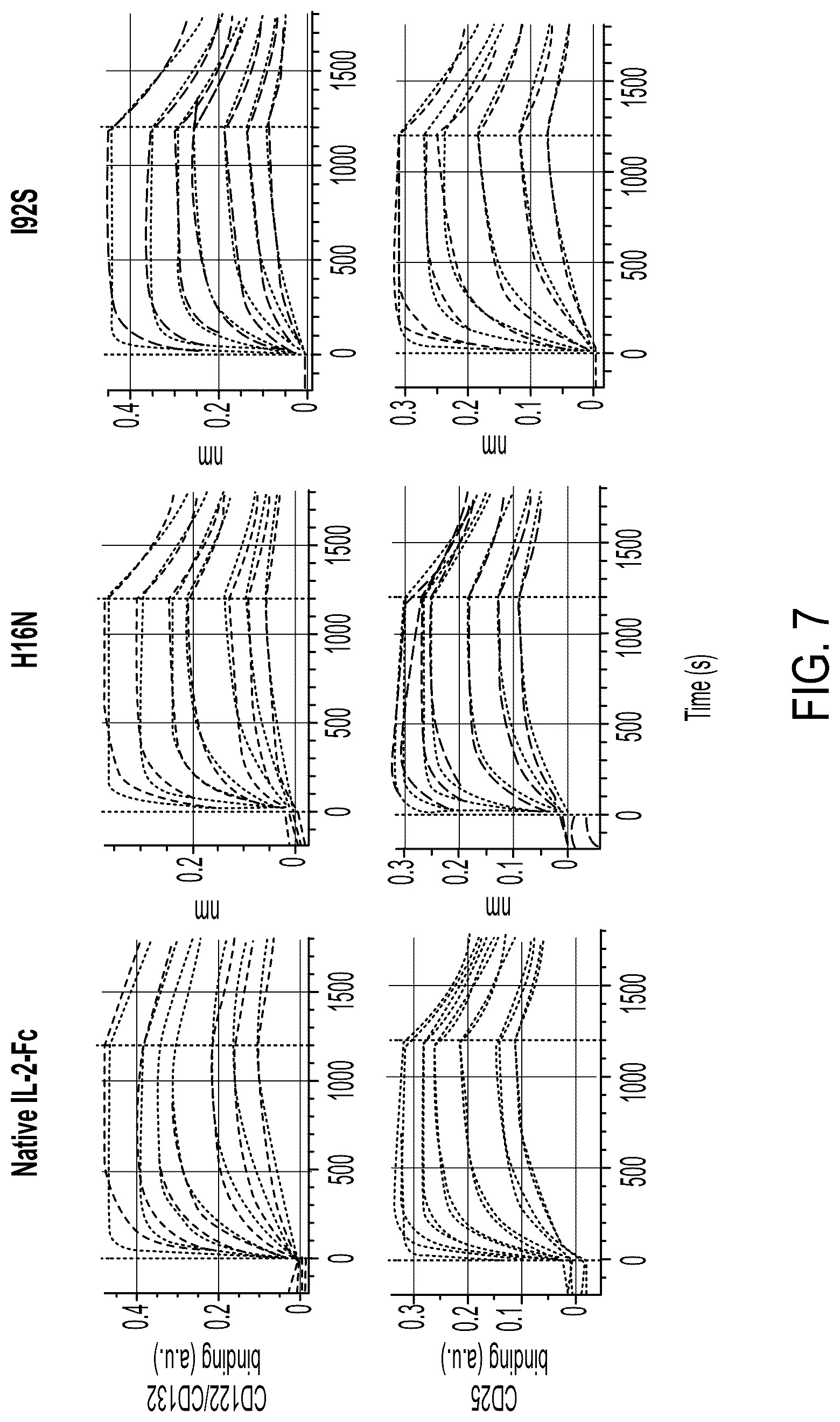 Patent US12098178 Figure 8 – Methods of using interleukin-2 agents