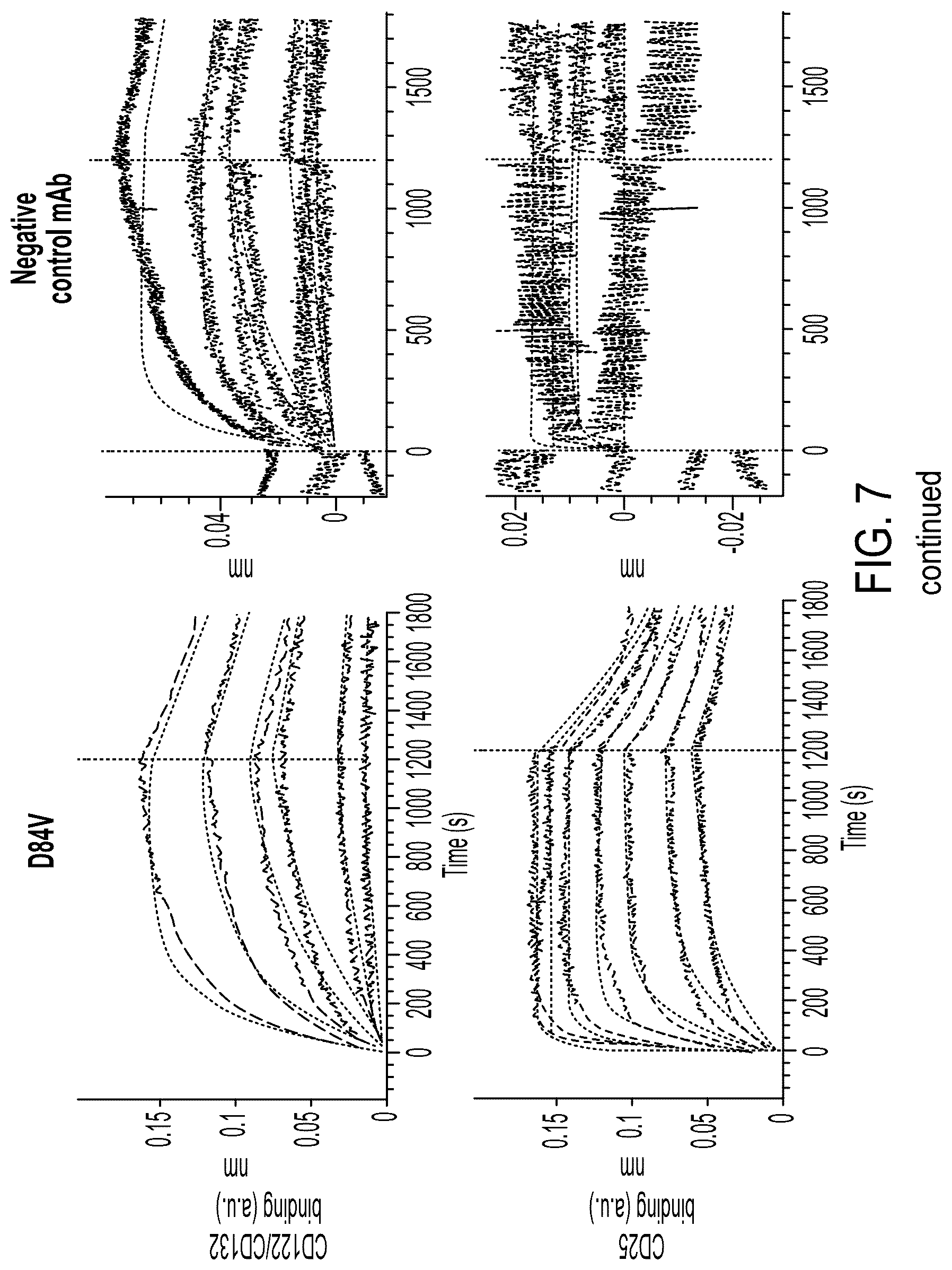Patent US12098178 Figure 9 – Methods of using interleukin-2 agents