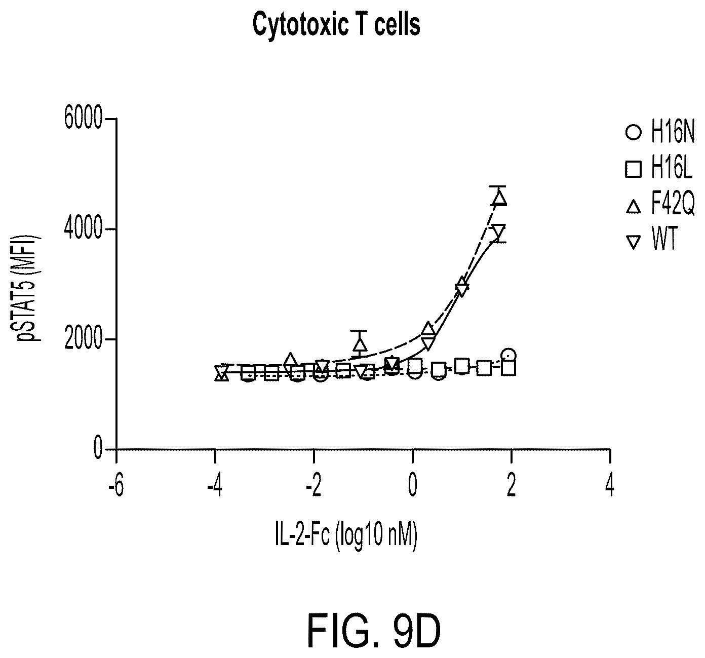 Patent US12098178 Figure 13 – Methods of using interleukin-2 agents