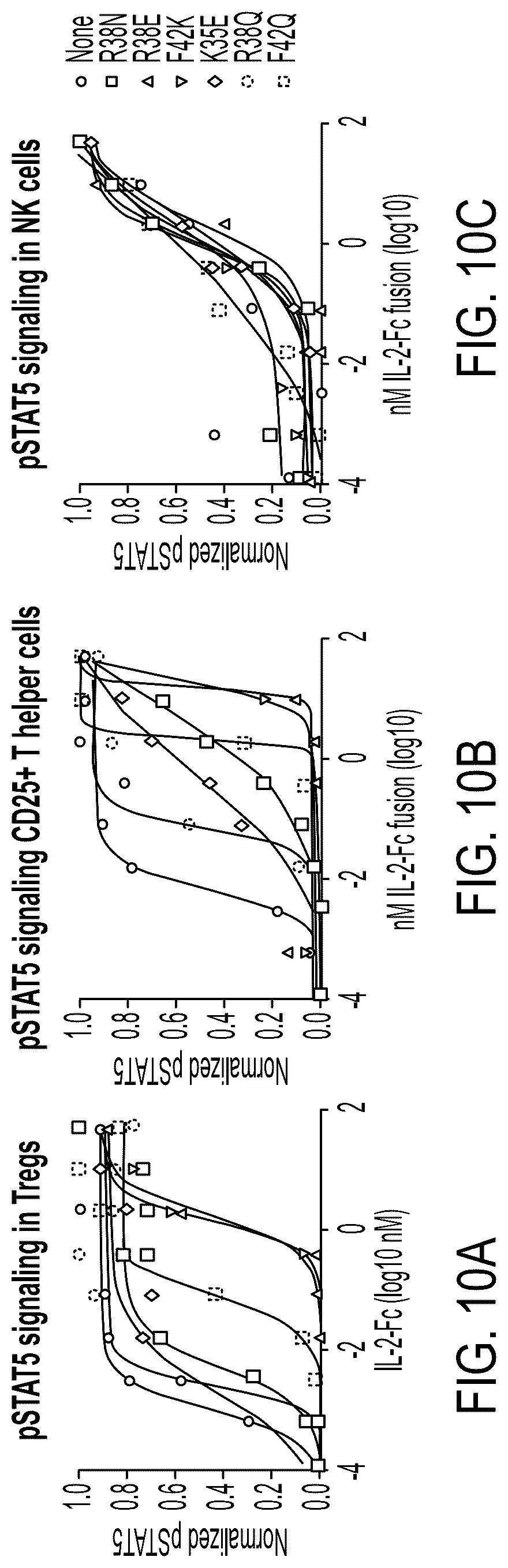 Patent US12098178 Figure 14 – Methods of using interleukin-2 agents