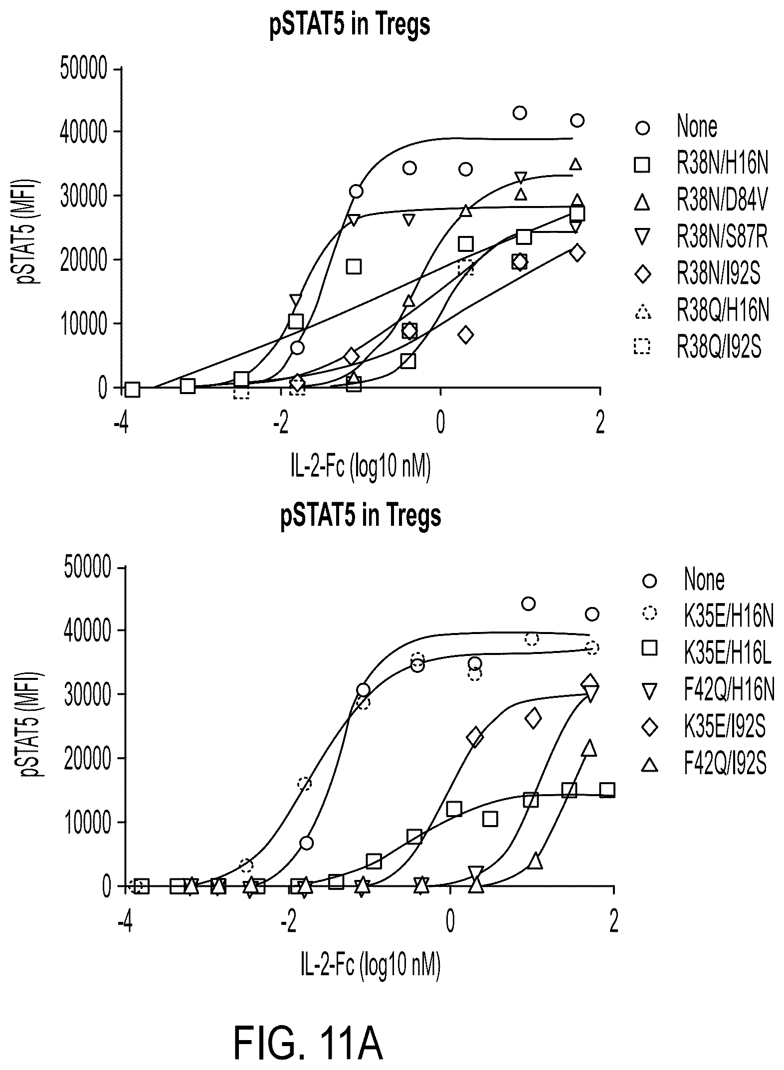 Patent US12098178 Figure 15 – Methods of using interleukin-2 agents
