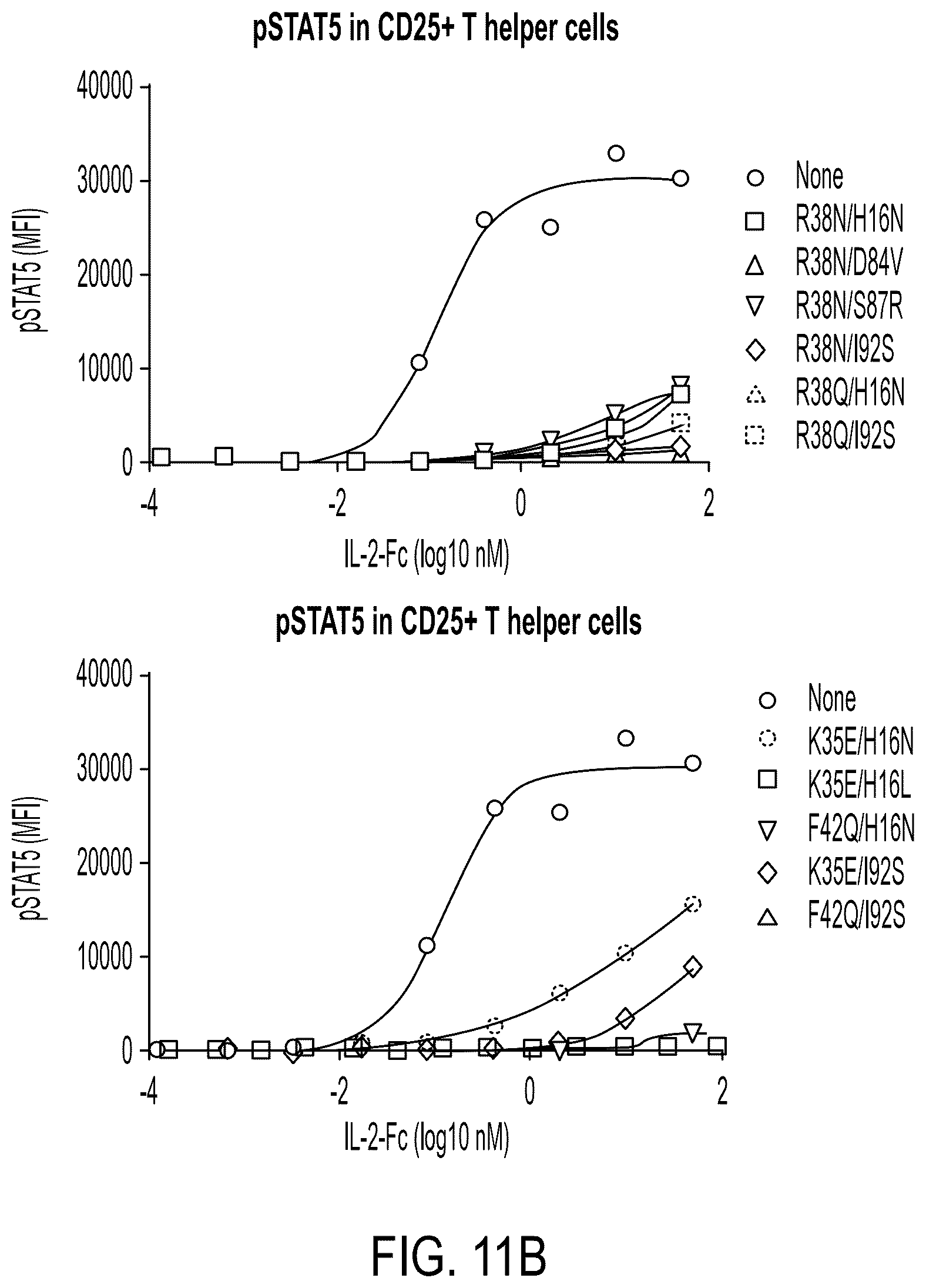 Patent US12098178 Figure 16 – Methods of using interleukin-2 agents