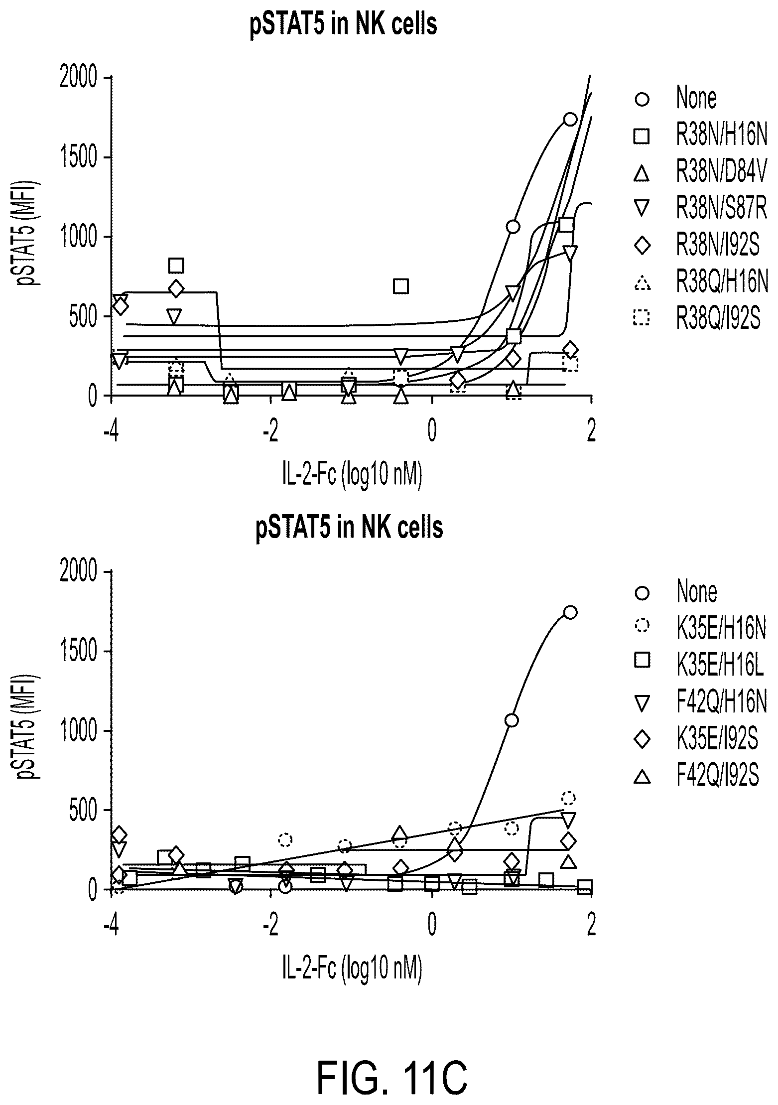 Patent US12098178 Figure 17 – Methods of using interleukin-2 agents