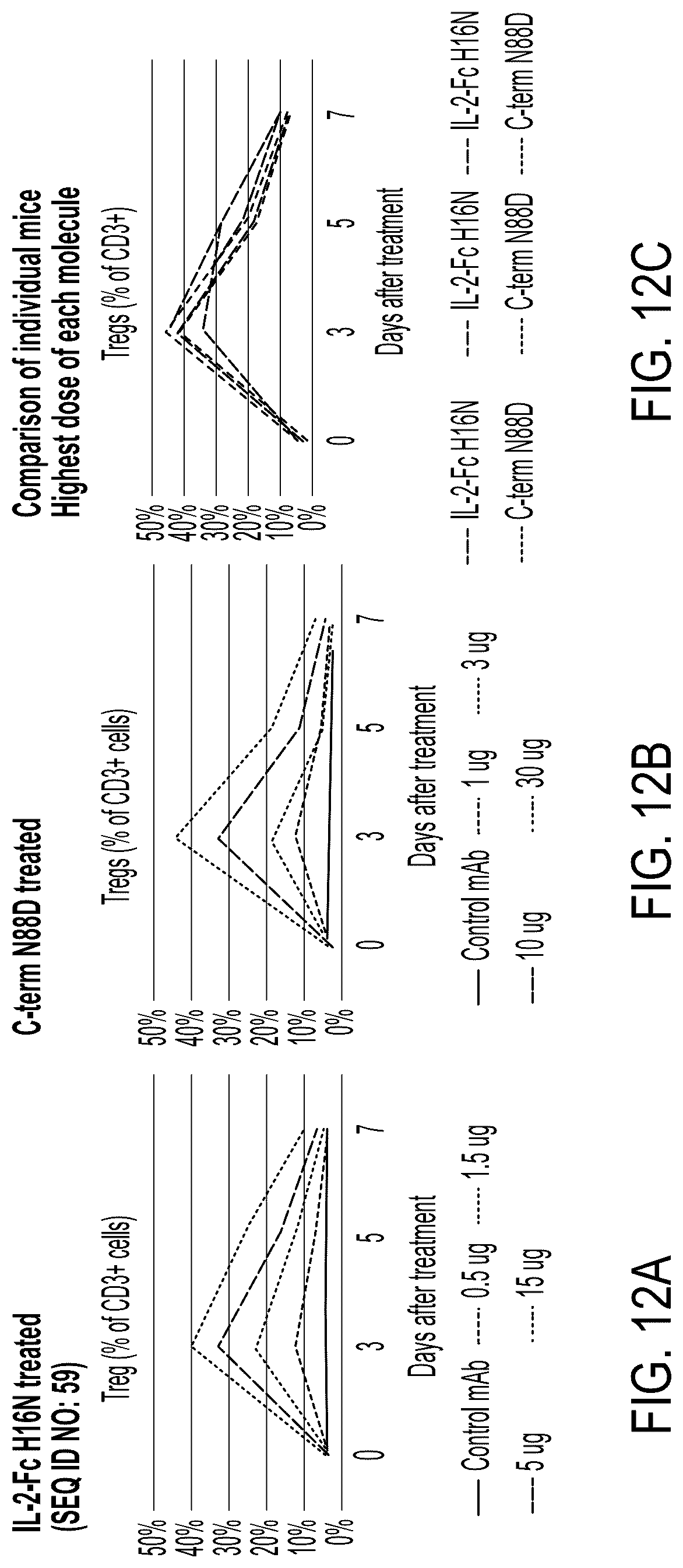 Patent US12098178 Figure 18 – Methods of using interleukin-2 agents