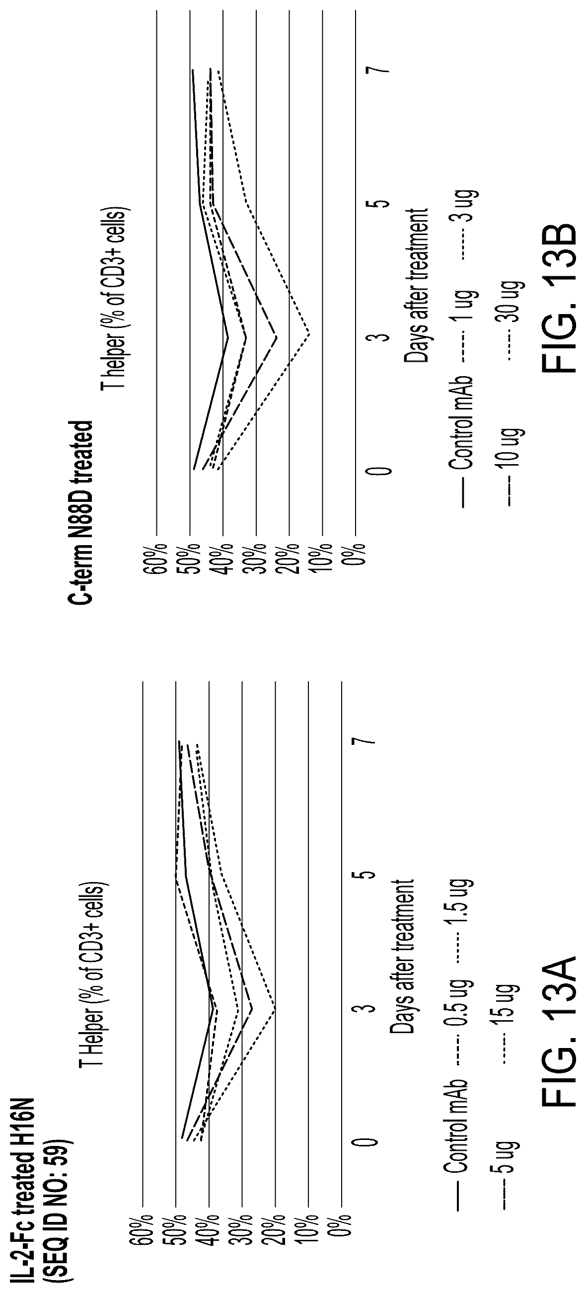 Patent US12098178 Figure 19 – Methods of using interleukin-2 agents