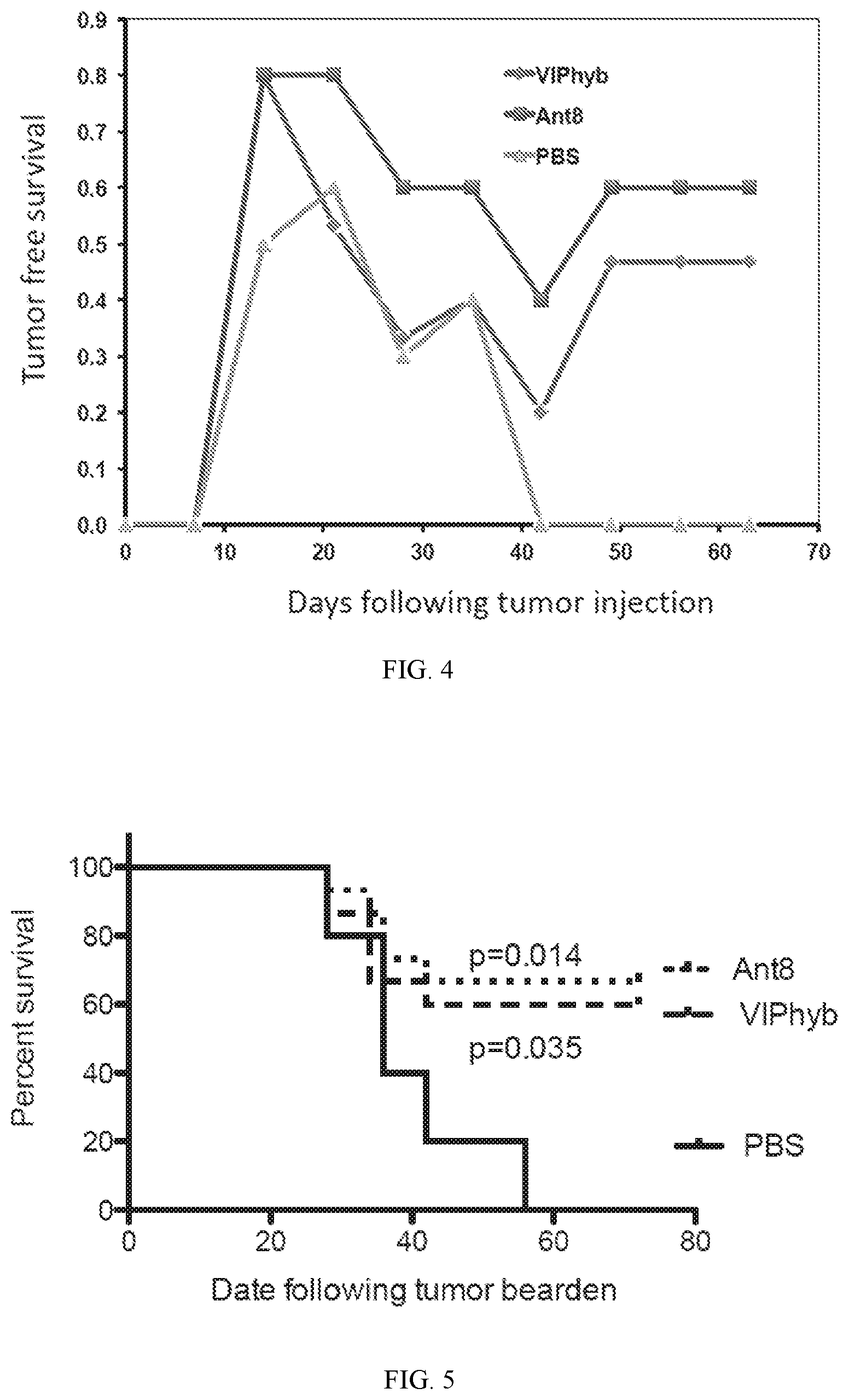 Patent US12098180 Figure 3 – Compositions and uses of vasoactive intestinal peptide (VIP) antagonists