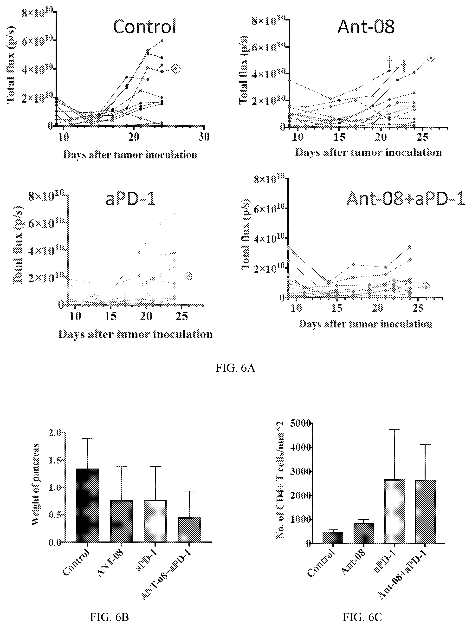 Patent US12098180 Figure 4 – Compositions and uses of vasoactive intestinal peptide (VIP) antagonists