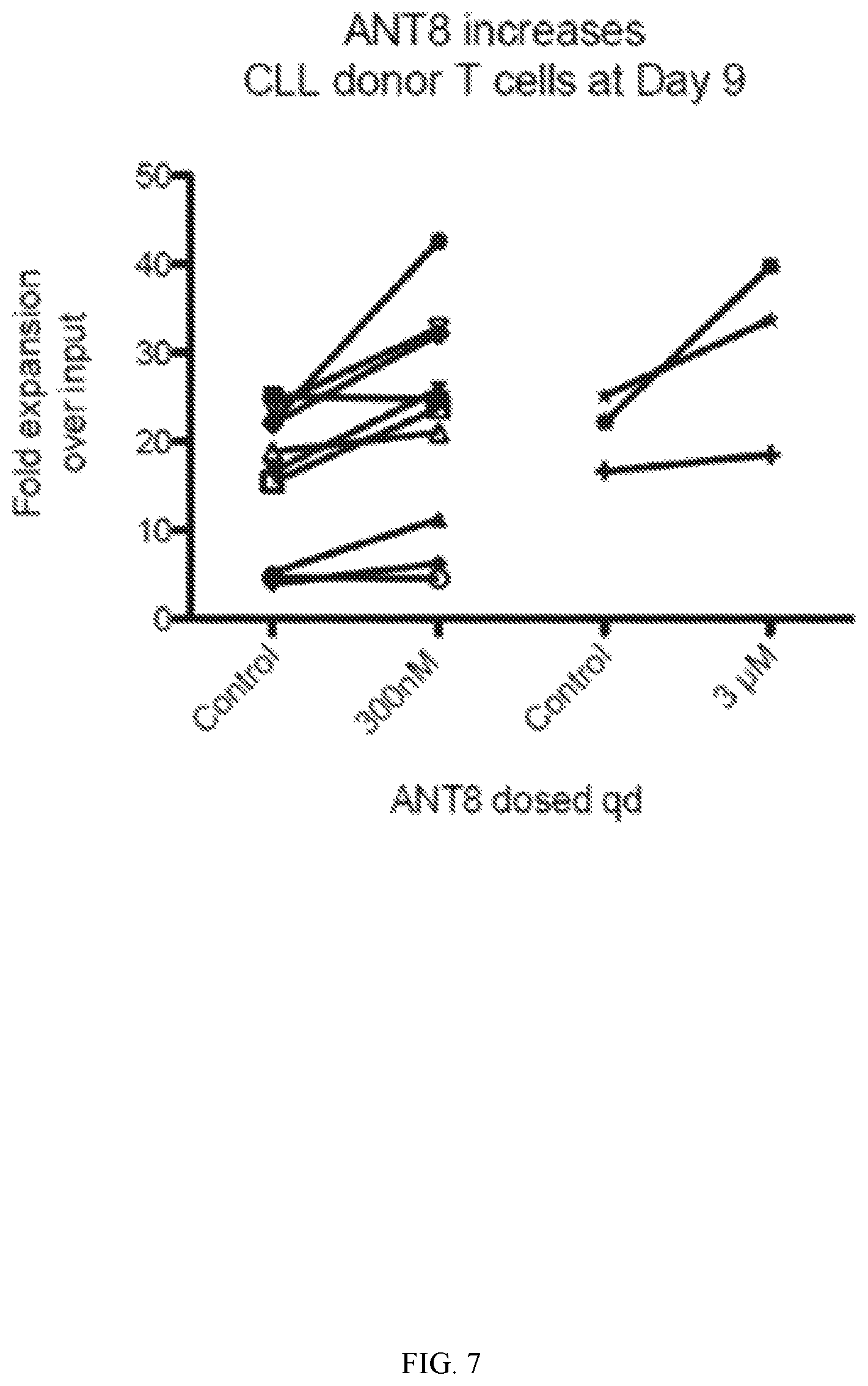 Patent US12098180 Figure 6 – Compositions and uses of vasoactive intestinal peptide (VIP) antagonists